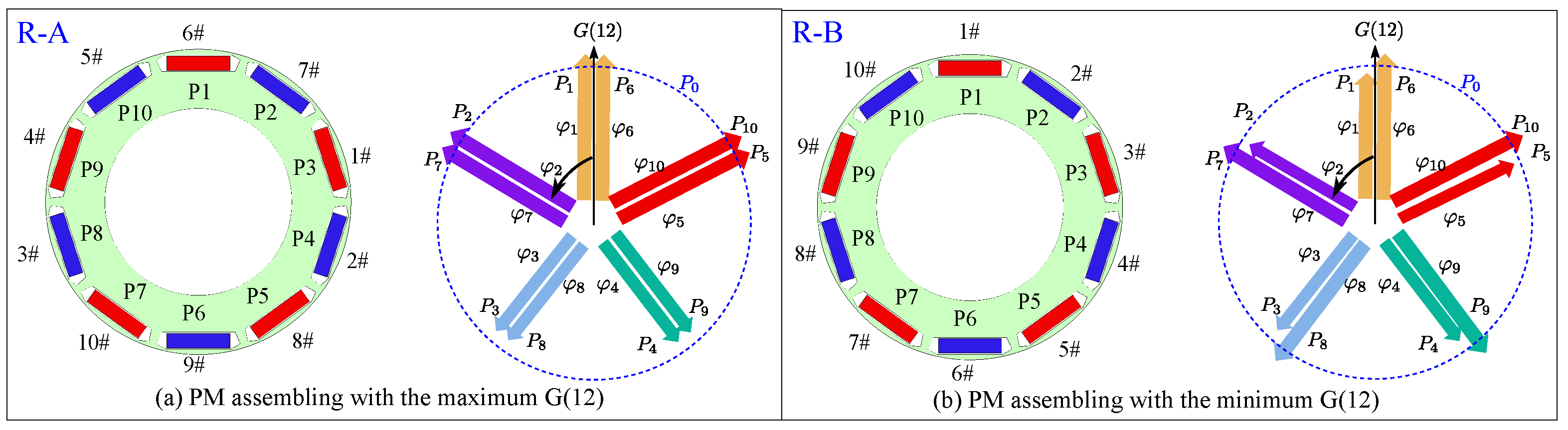 Energies 15 02154 g017 550