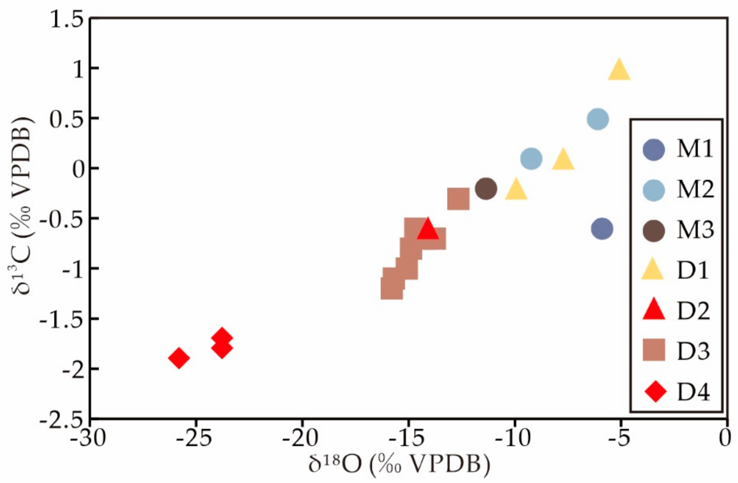 Energies 15 02155 g007
