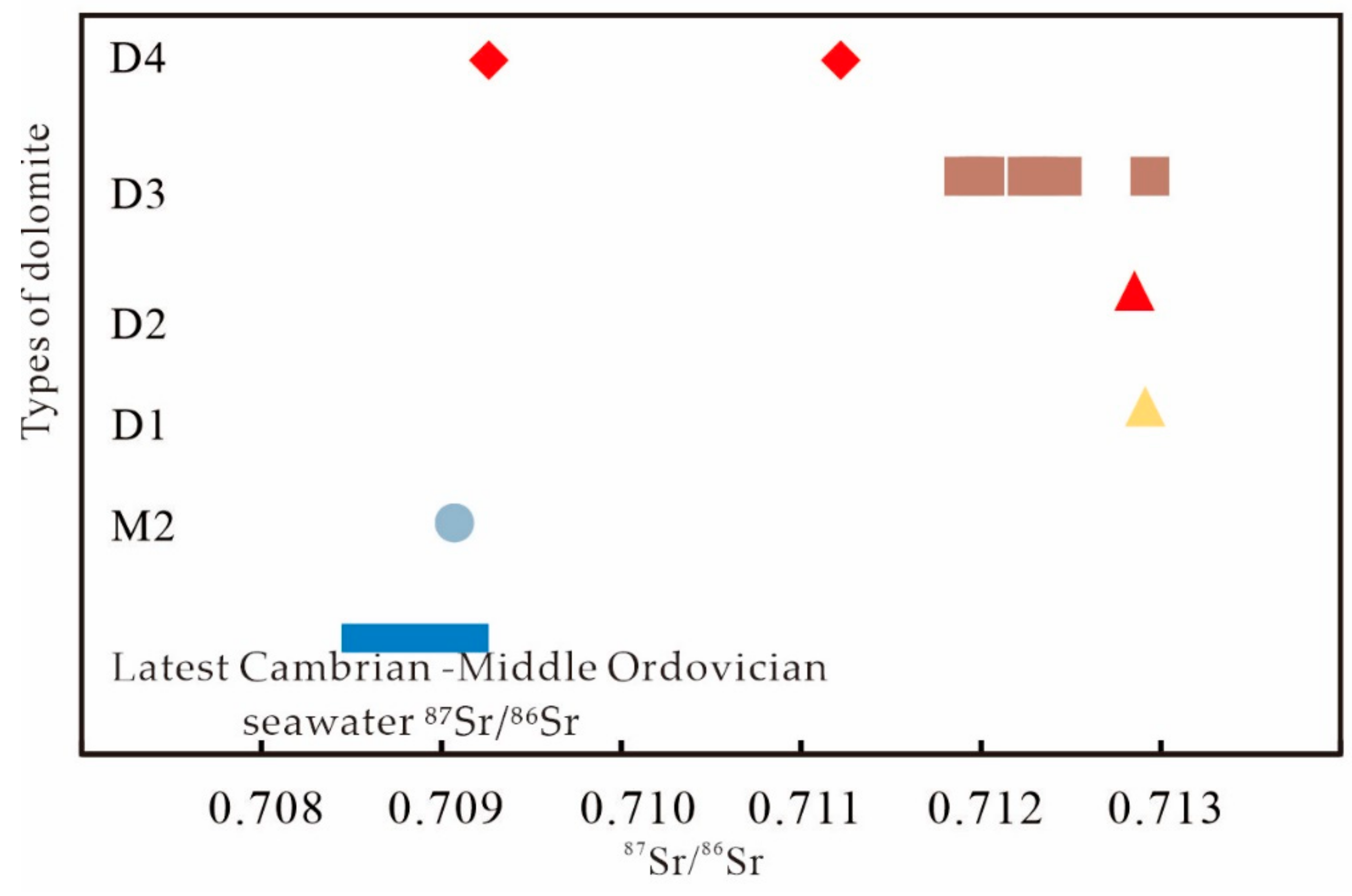 Energies 15 02155 g008
