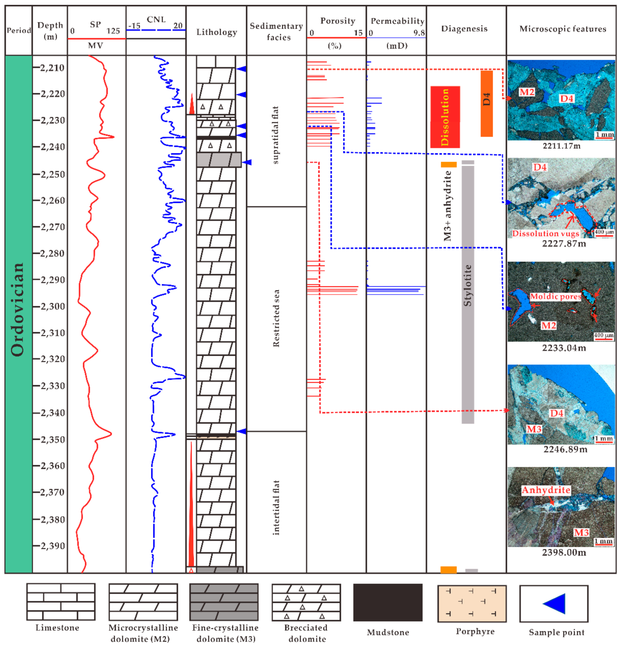 Energies 15 02155 g014