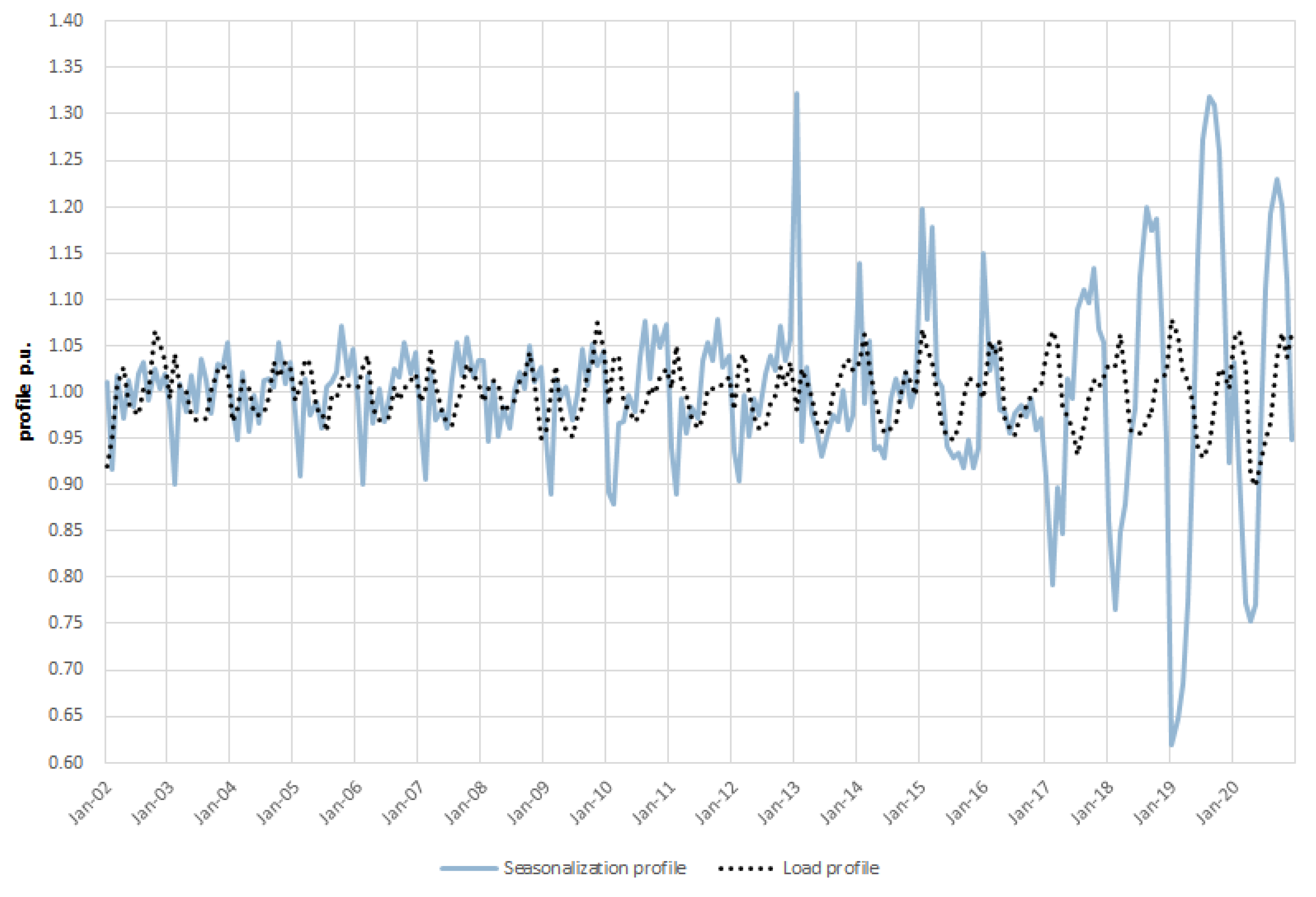 Energies 15 02156 g002 550