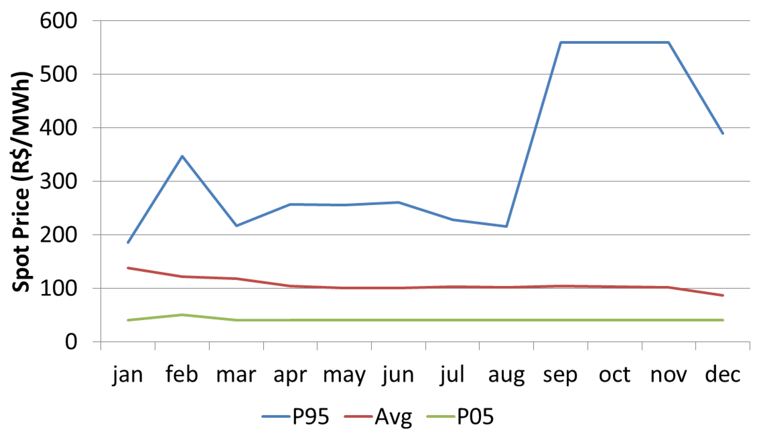 Energies 15 02156 g004 550