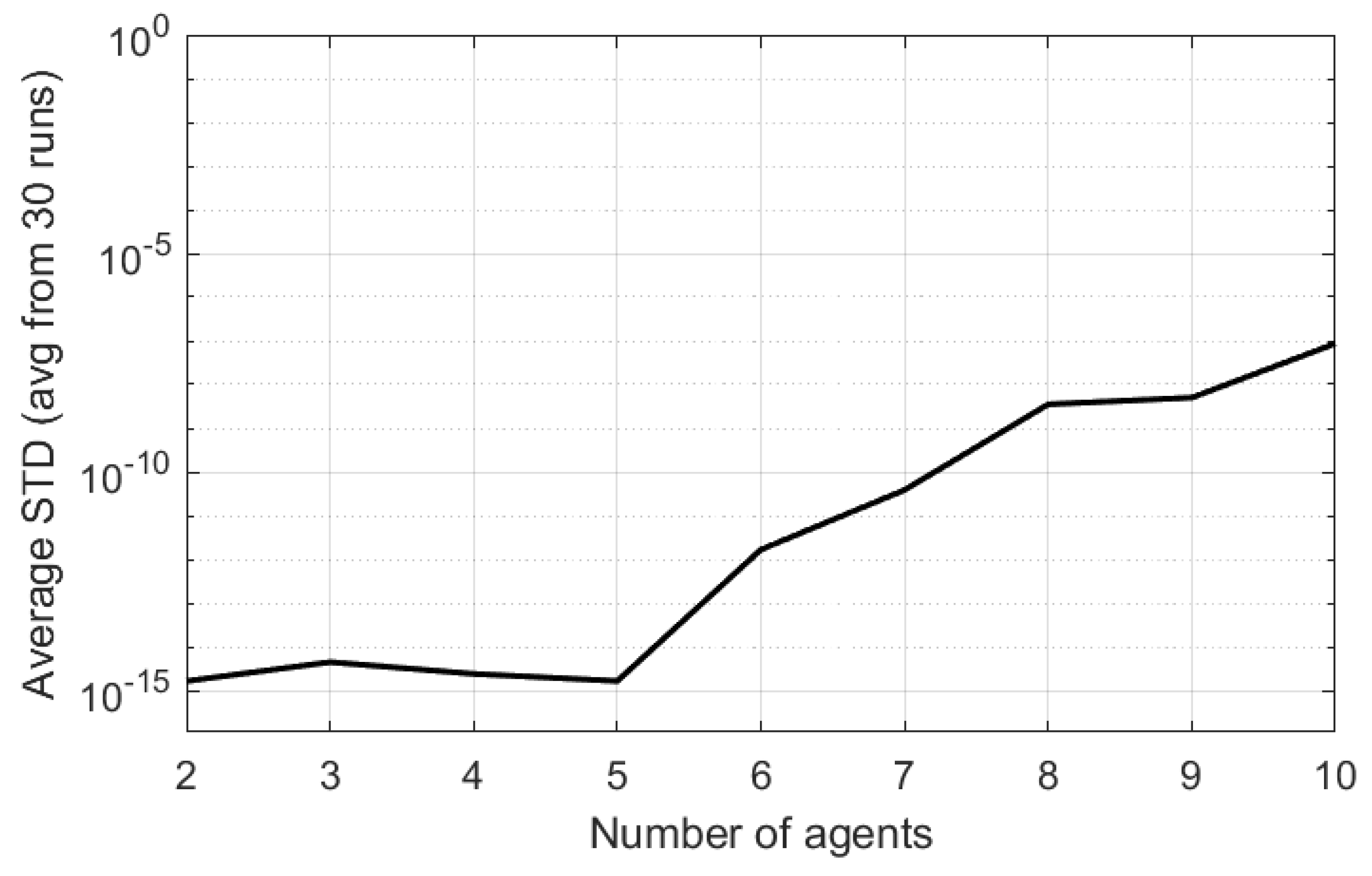 Energies 15 02156 g007 550