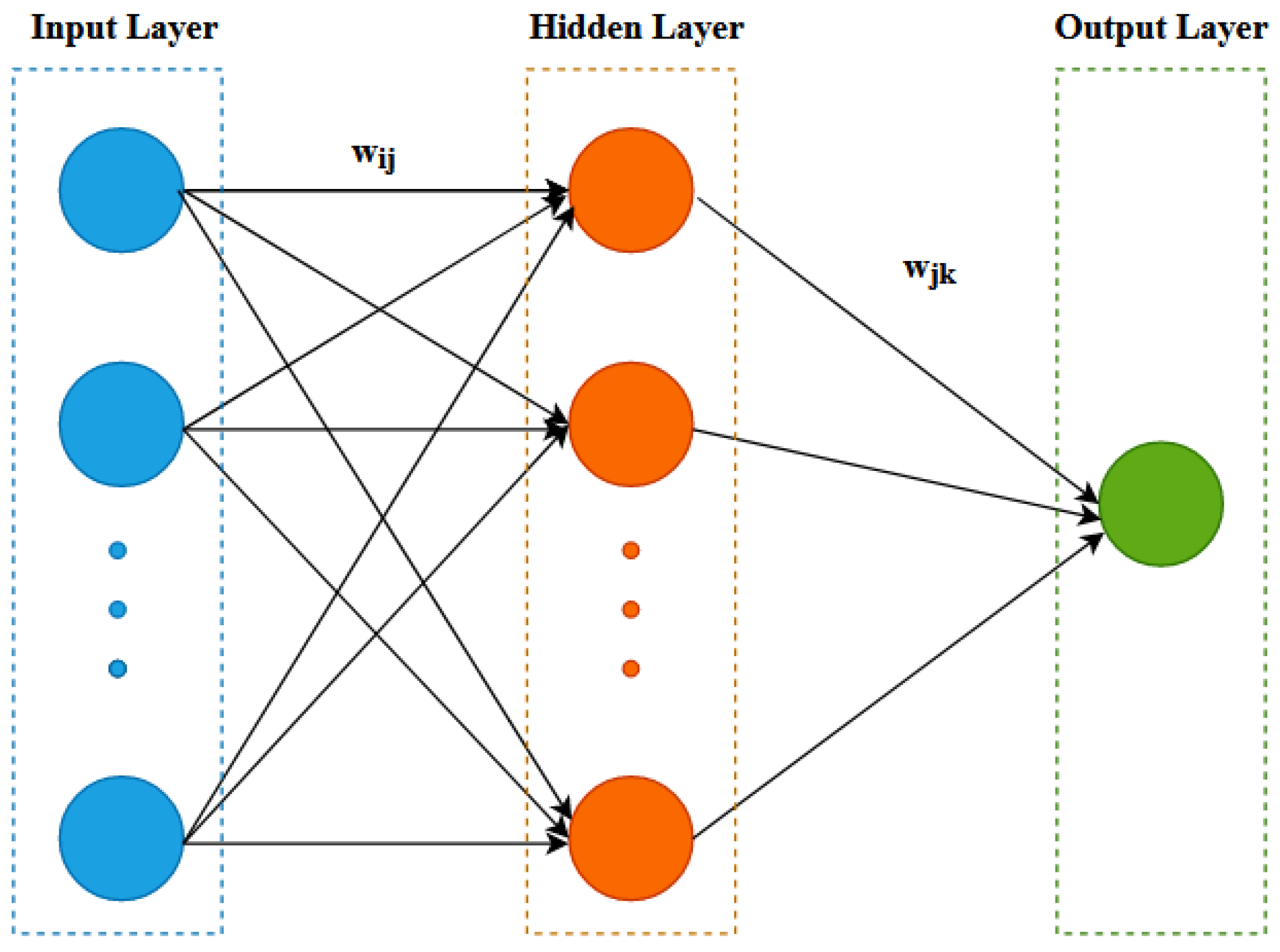 Energies 15 02158 g001 550