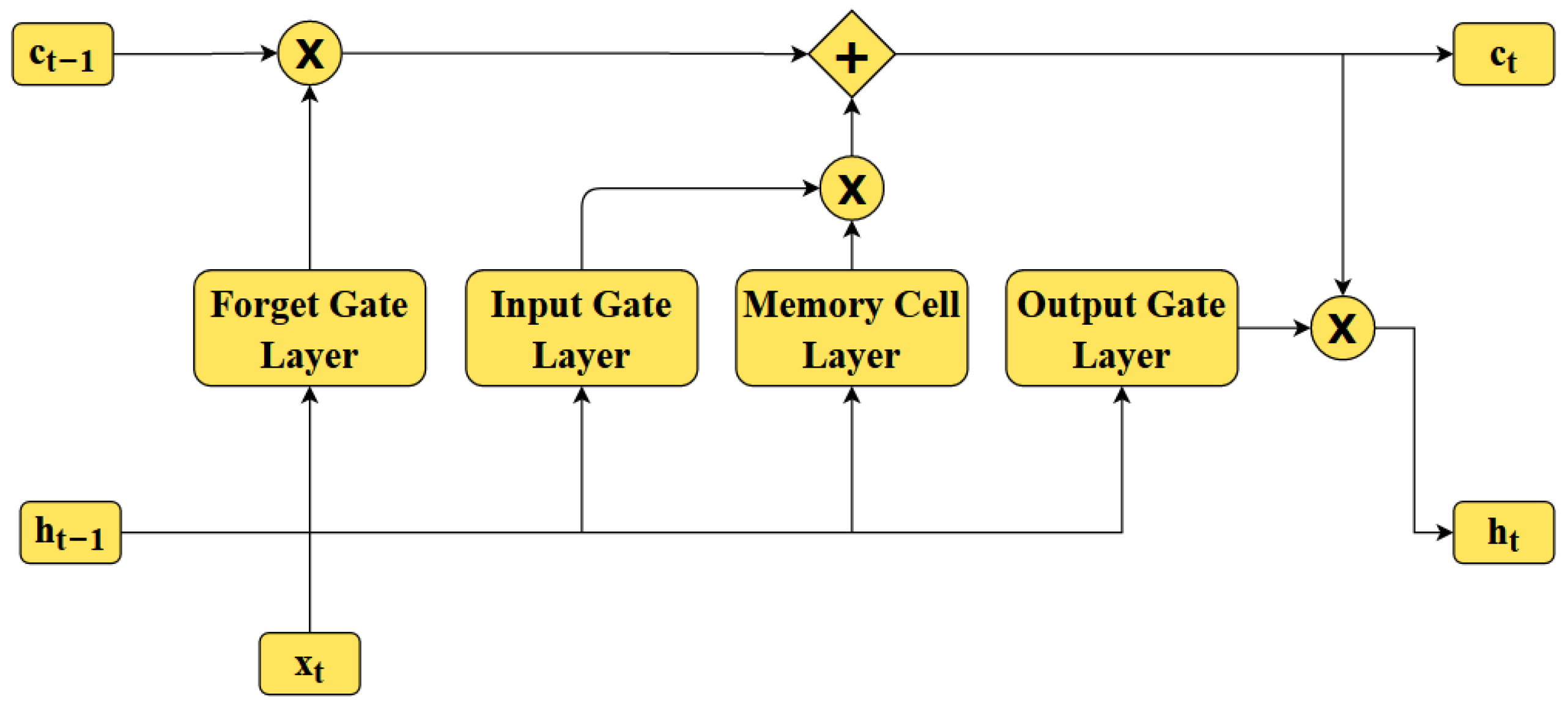 Energies 15 02158 g002 550