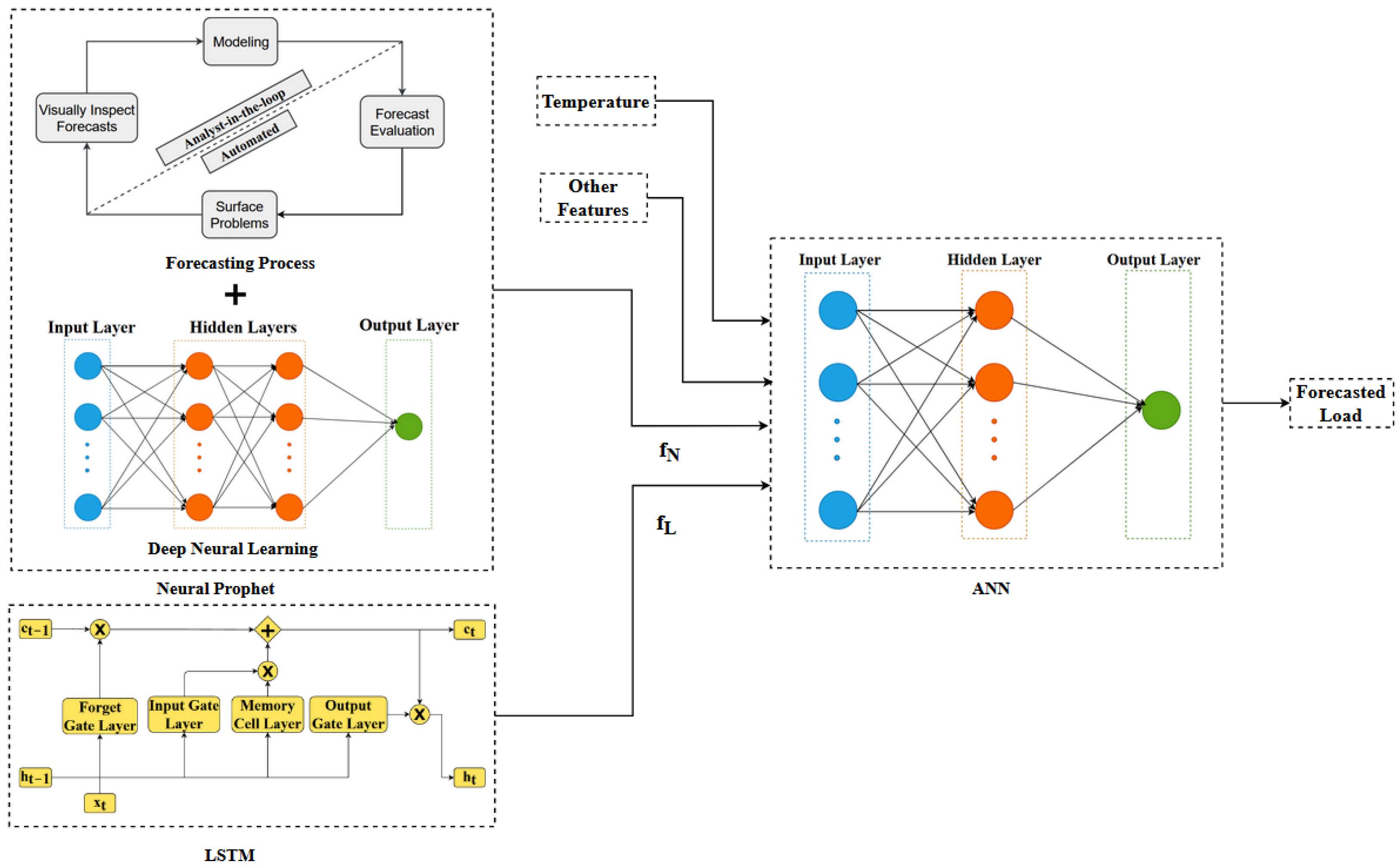 Energies 15 02158 g004 550