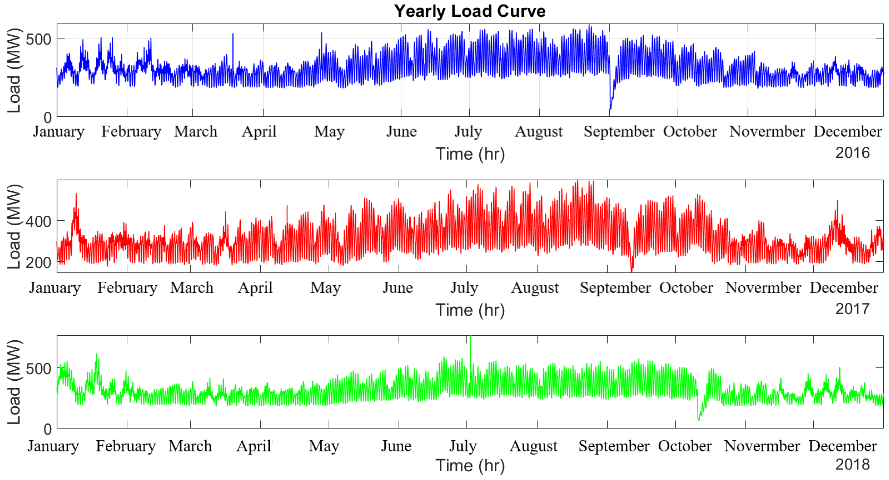 Energies 15 02158 g005 550