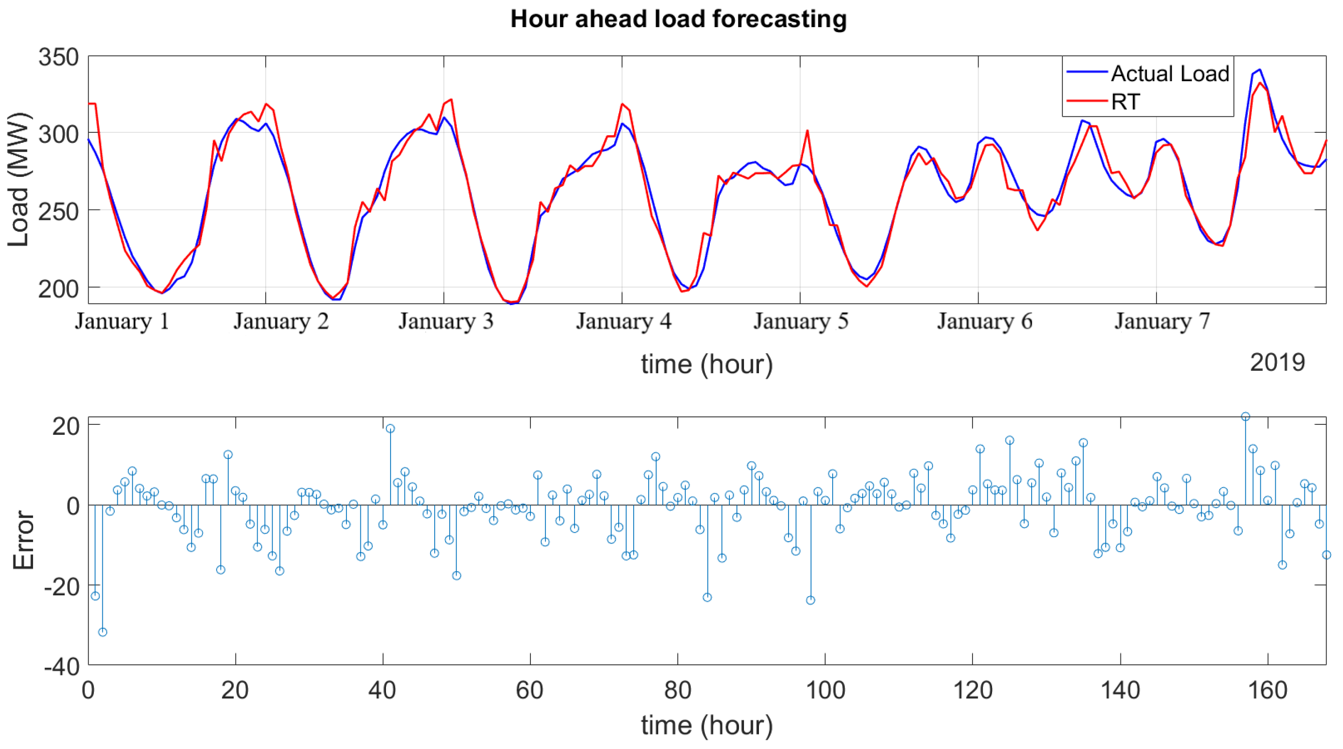 Energies 15 02158 g006 550
