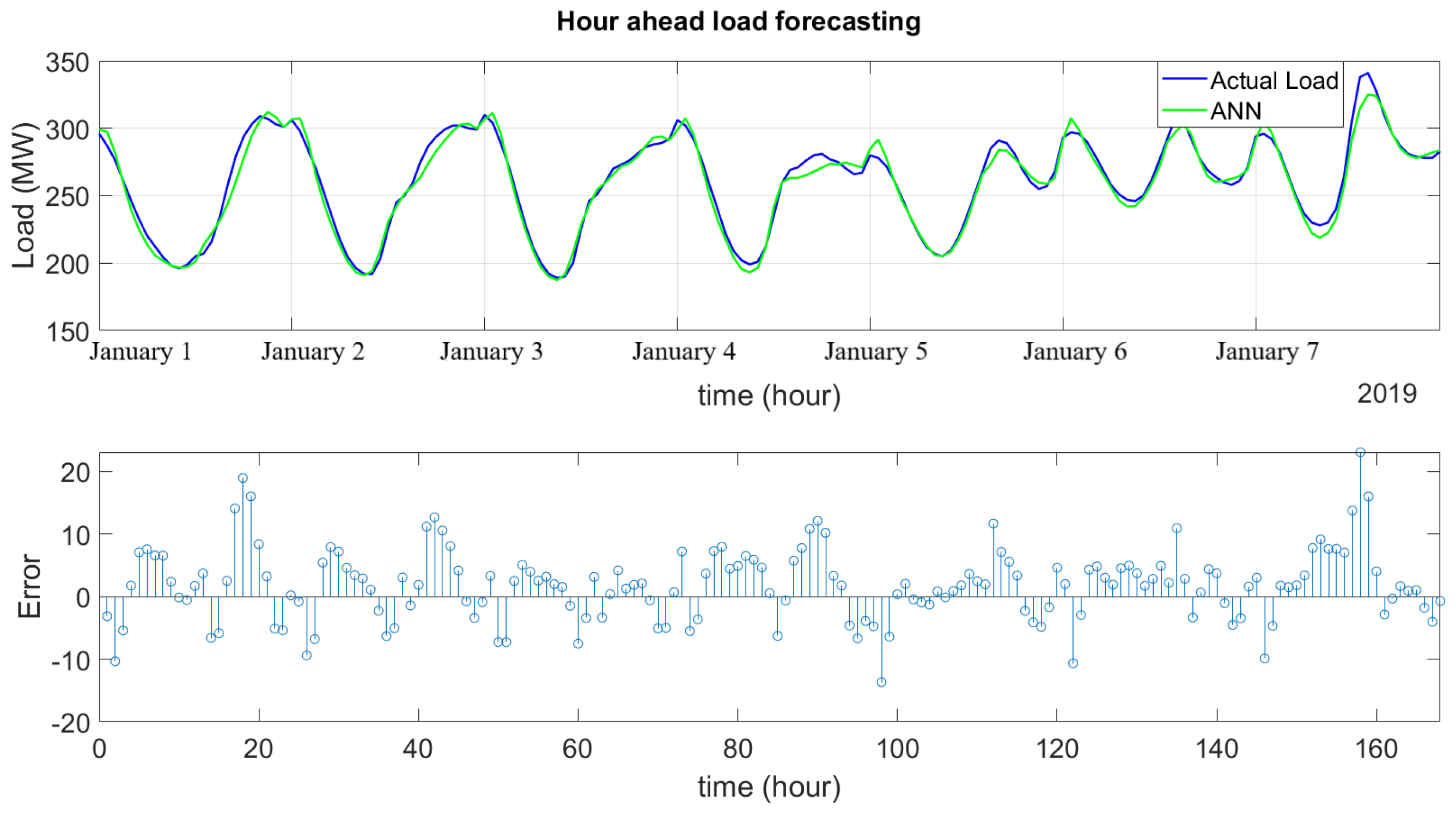 Energies 15 02158 g007 550