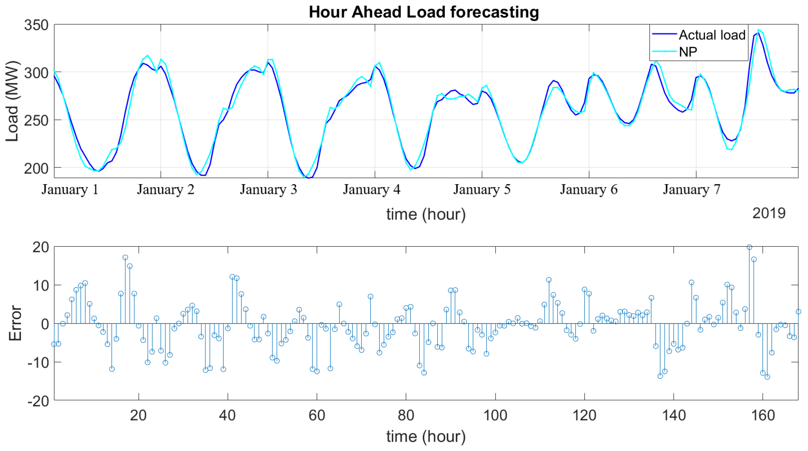 Energies 15 02158 g008 550