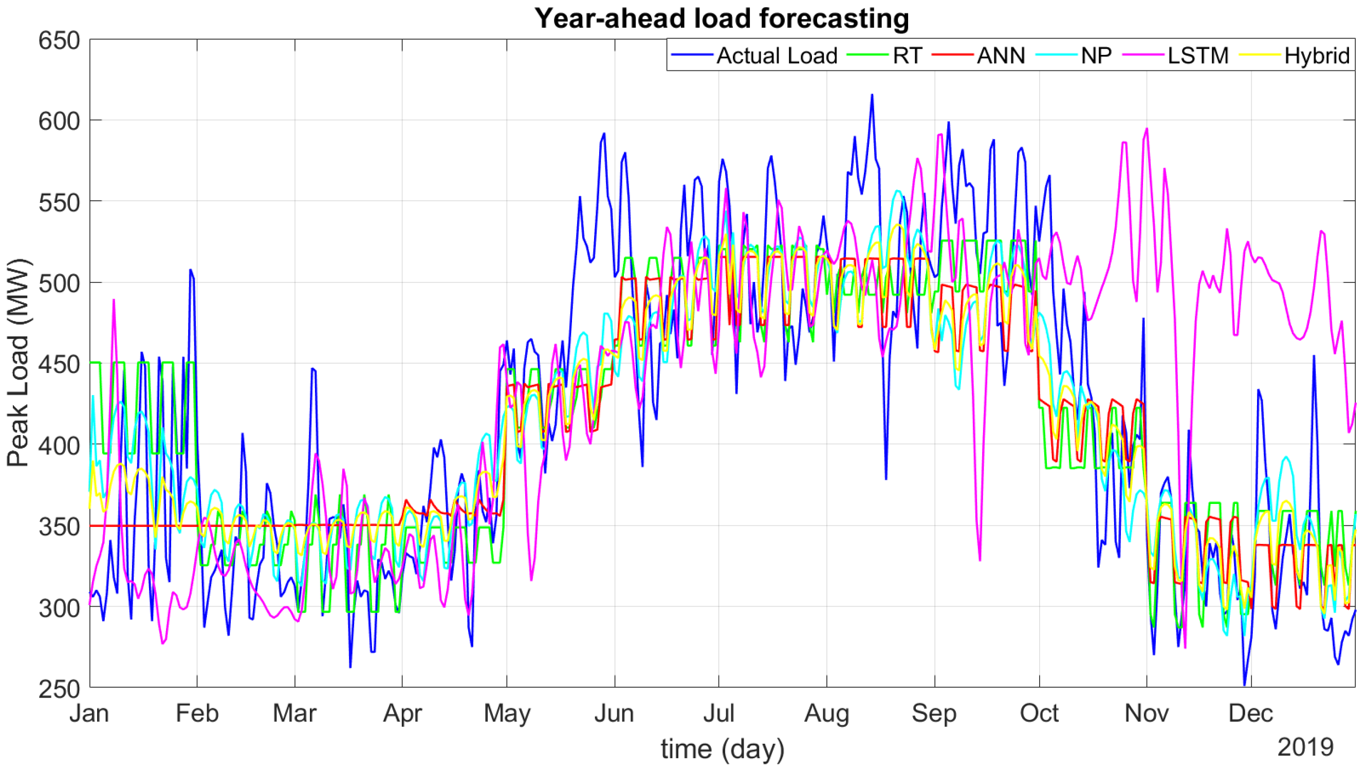 Energies 15 02158 g012 550