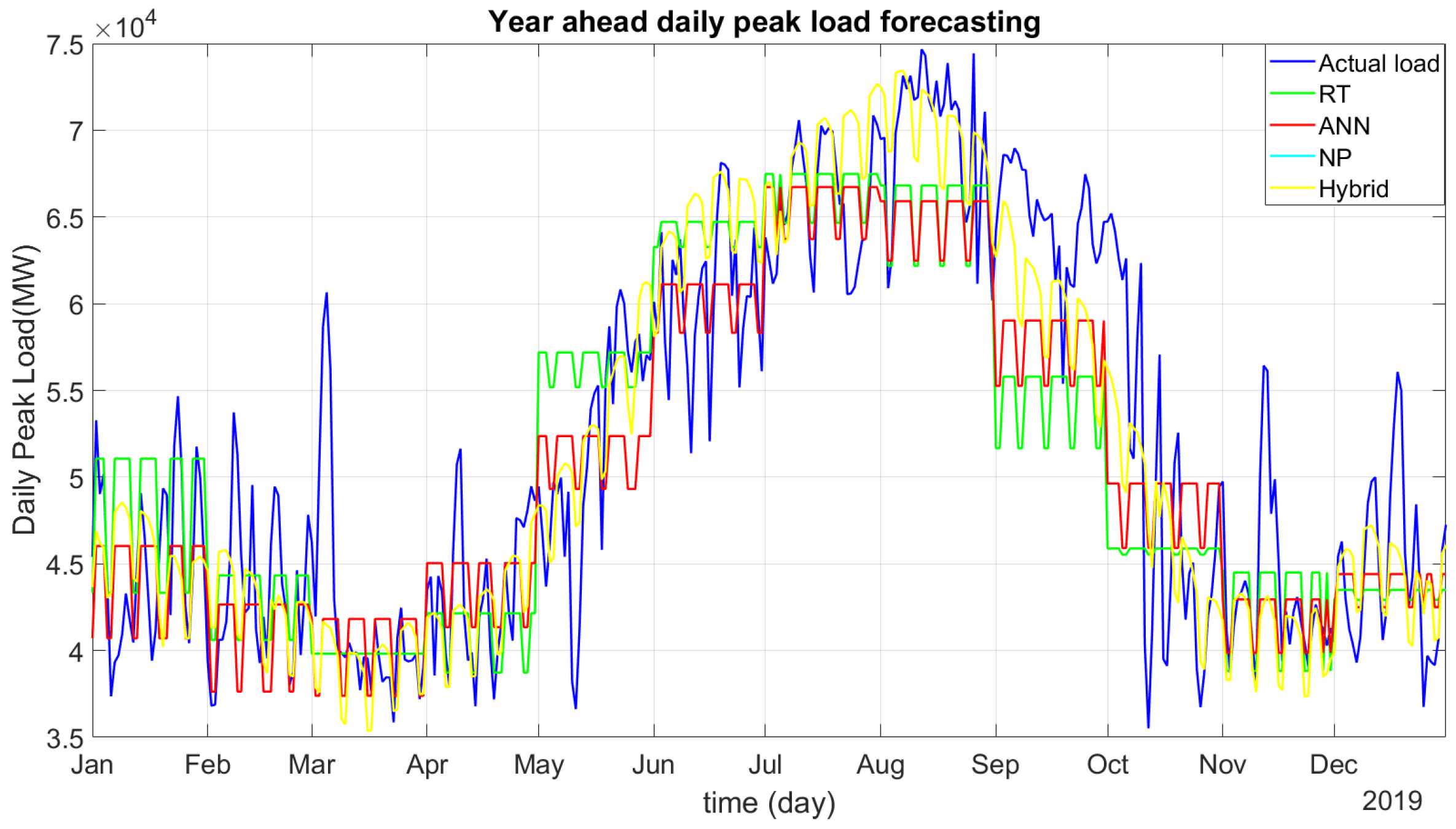 Energies 15 02158 g013 550