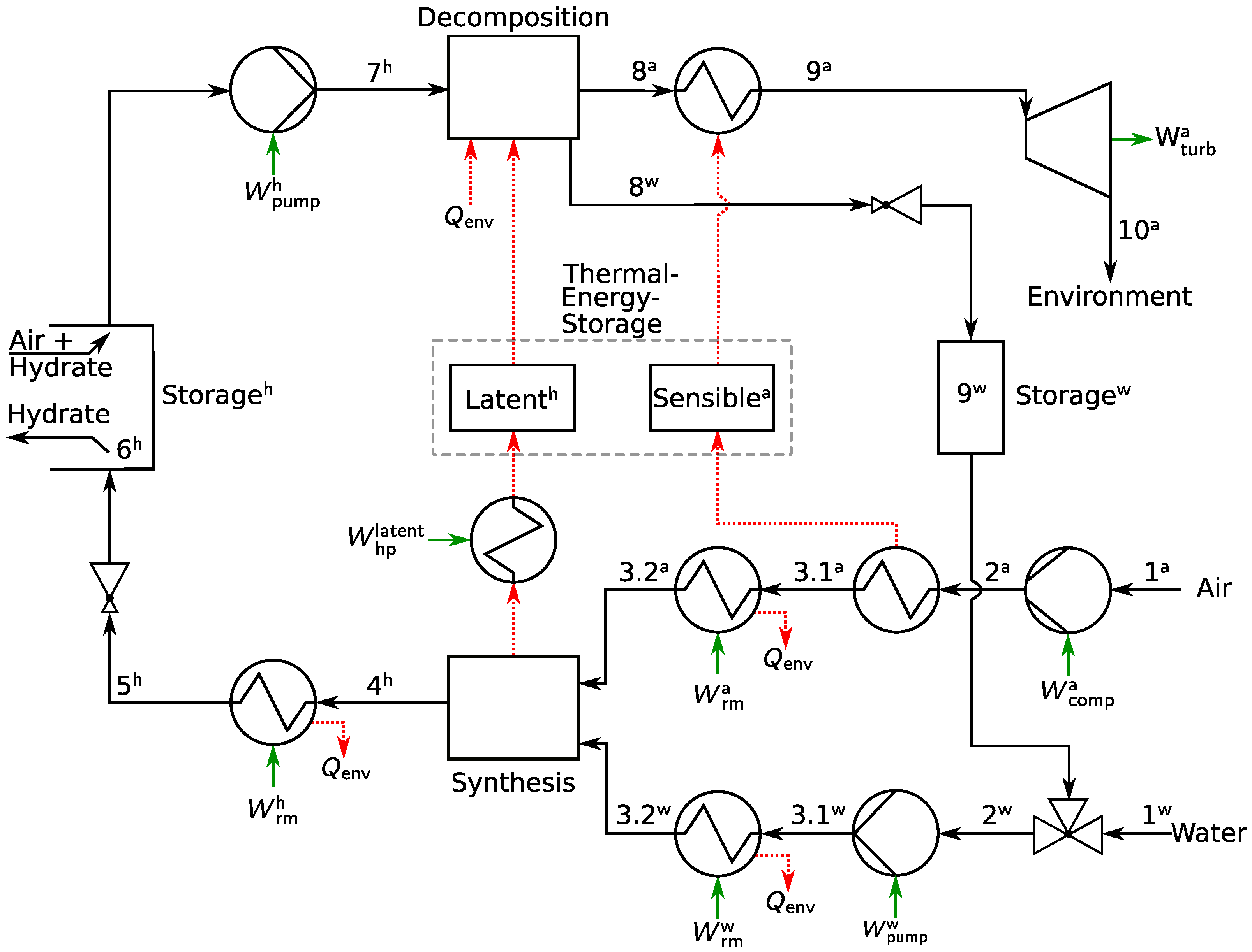 Energies 15 02159 g002