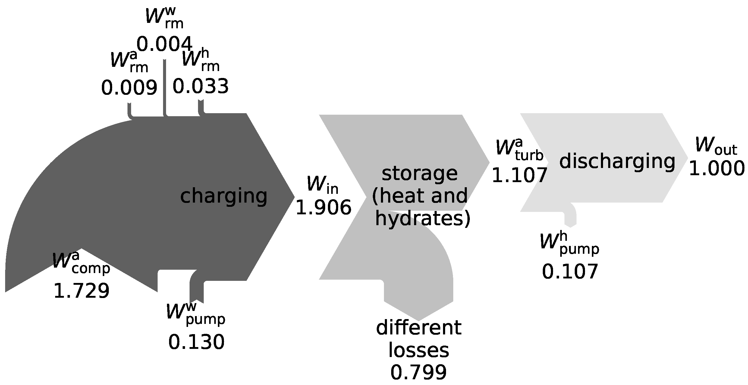 Energies 15 02159 g003