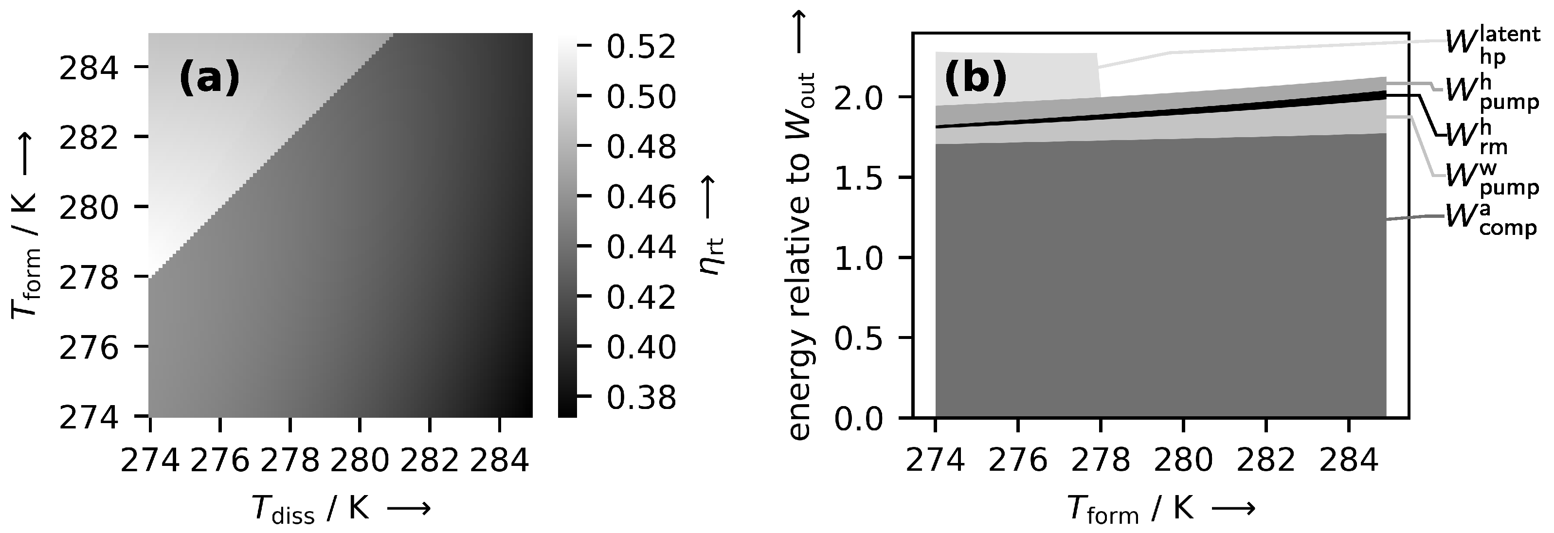 Energies 15 02159 g004