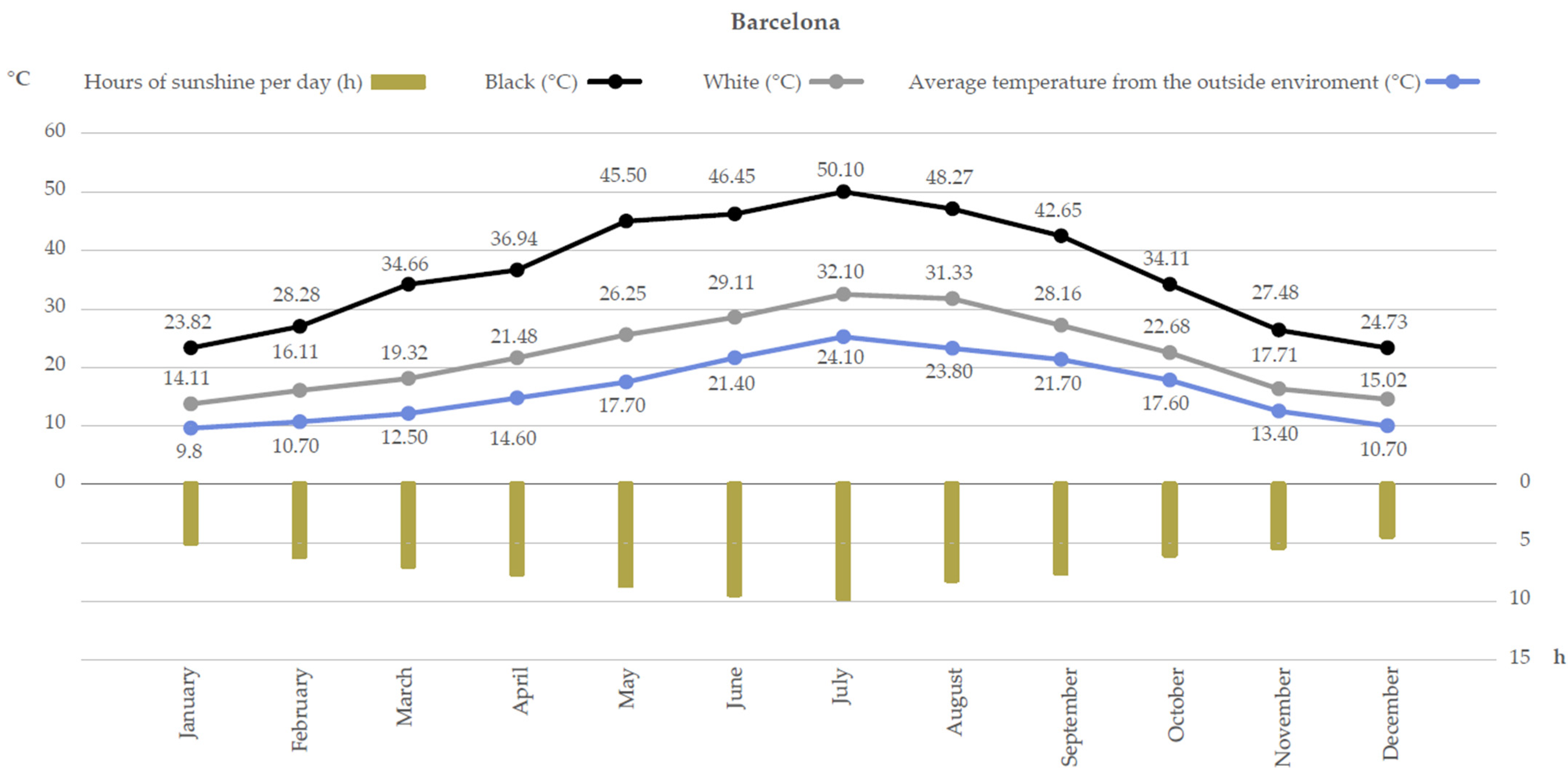 Energies 15 02161 g001 550