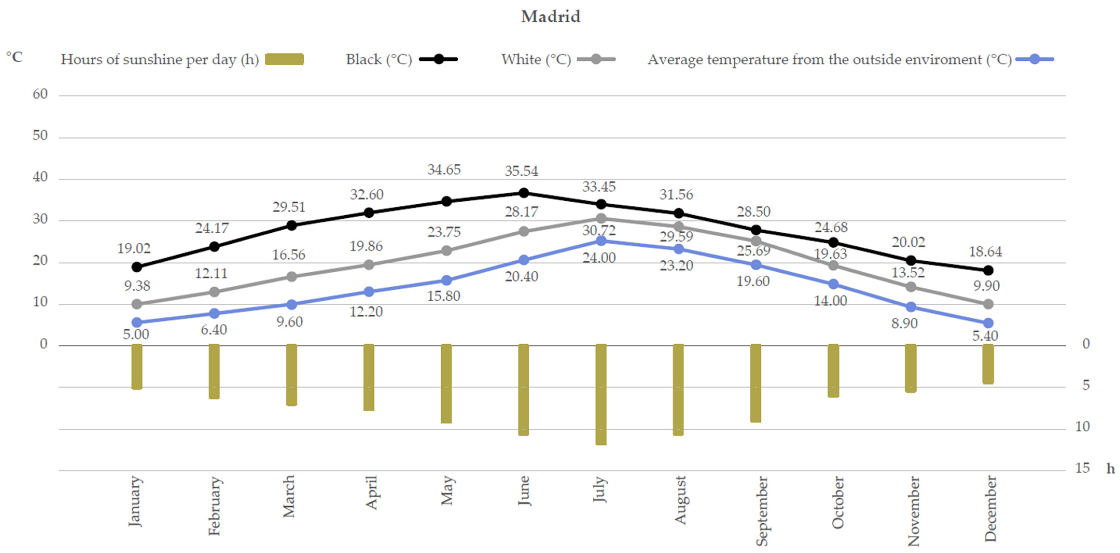 Energies 15 02161 g002 550