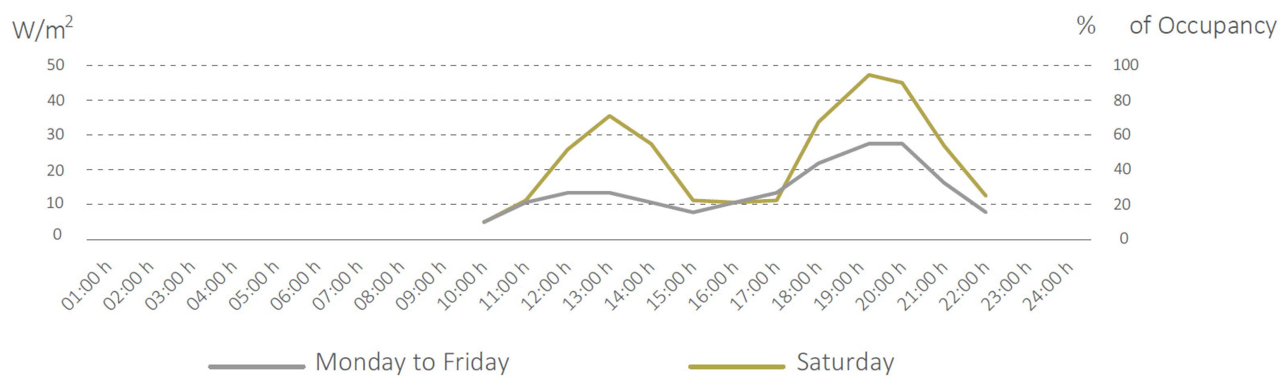 Energies 15 02161 g004 550