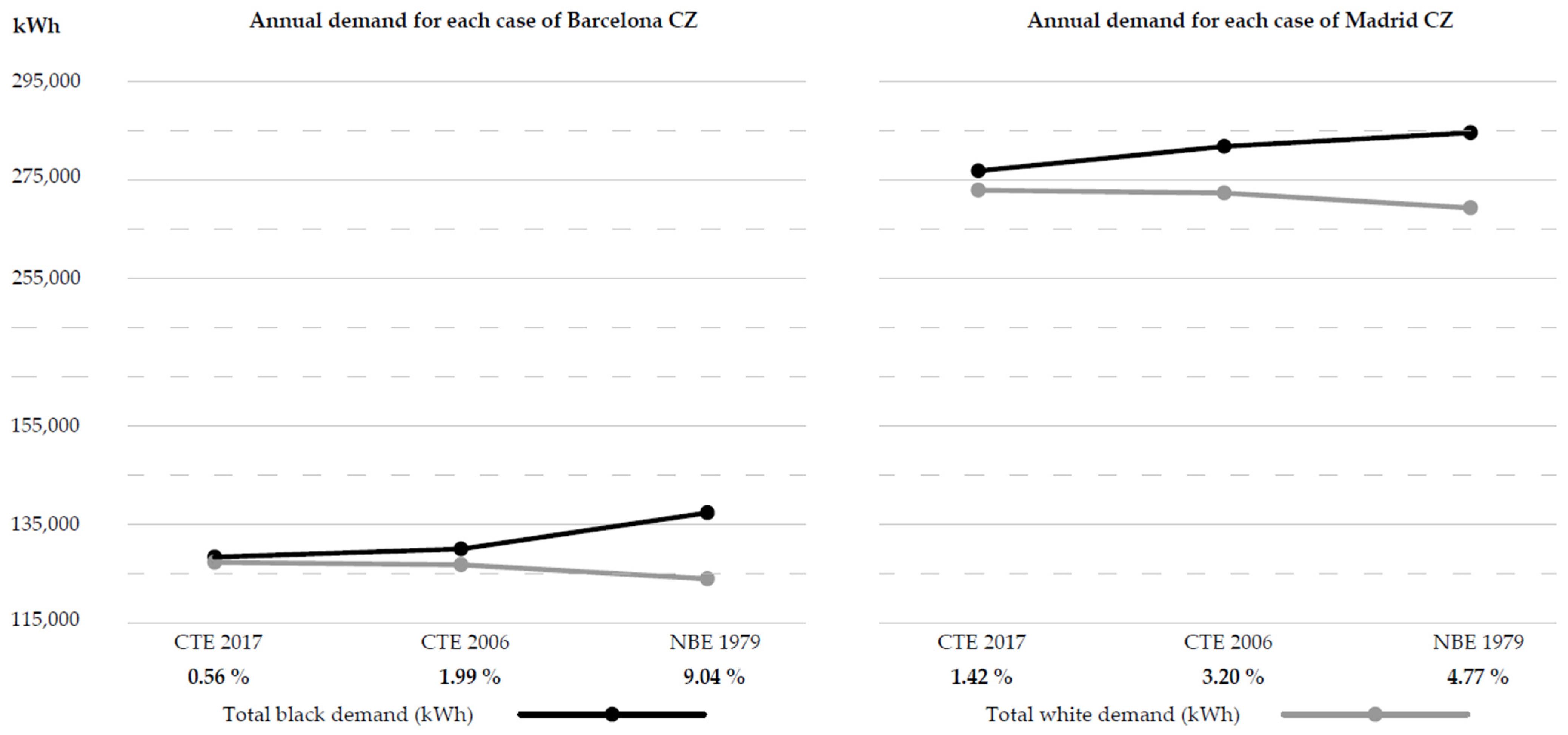 Energies 15 02161 g005 550