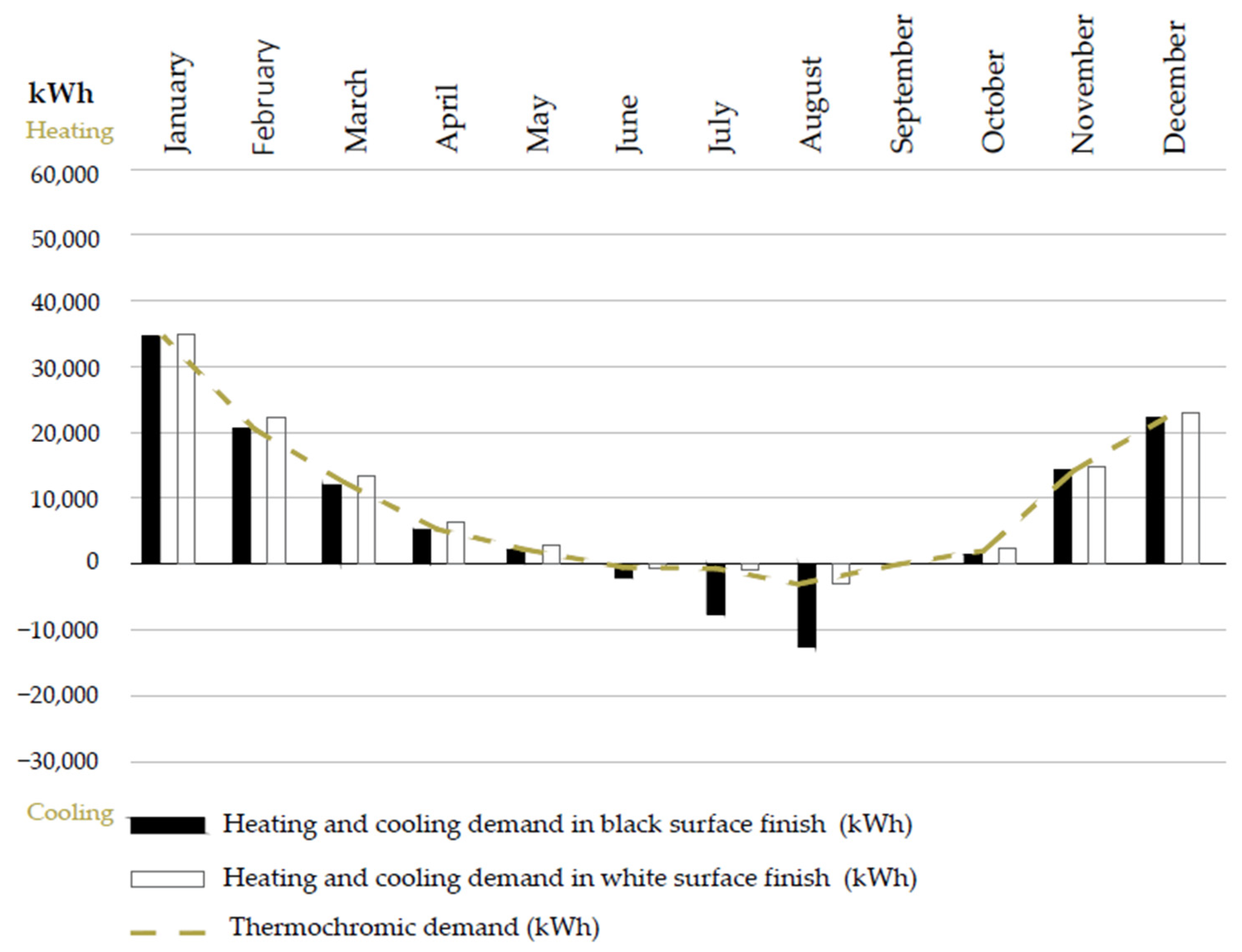 Energies 15 02161 g006 550
