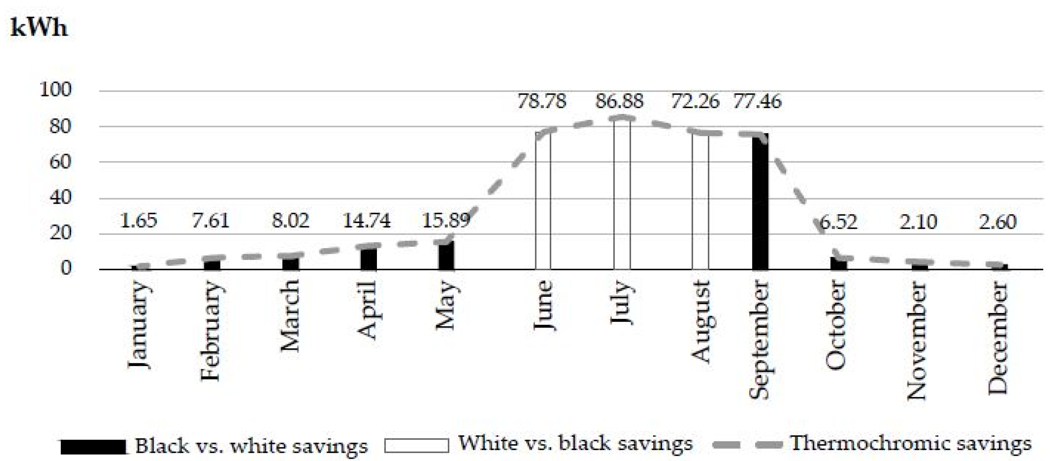 Energies 15 02161 g007 550