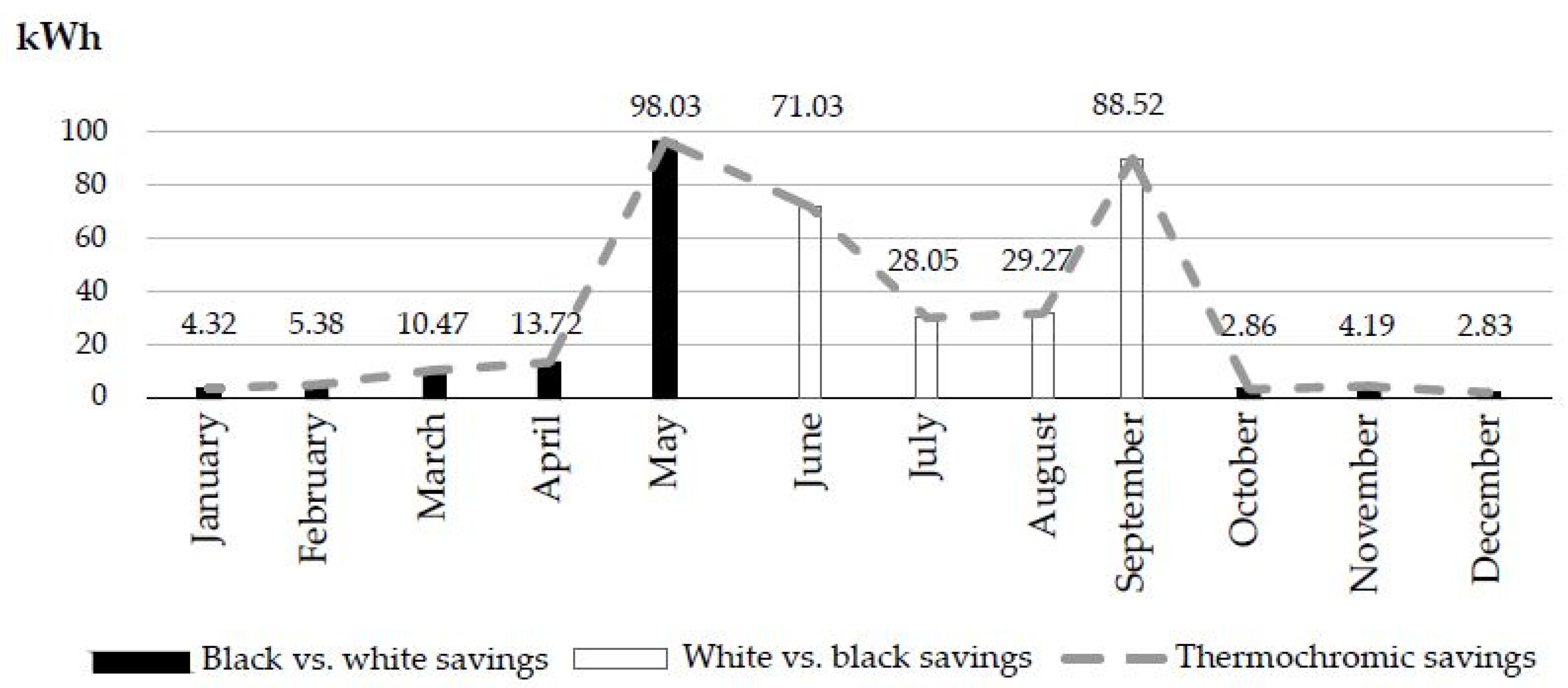 Energies 15 02161 g009 550