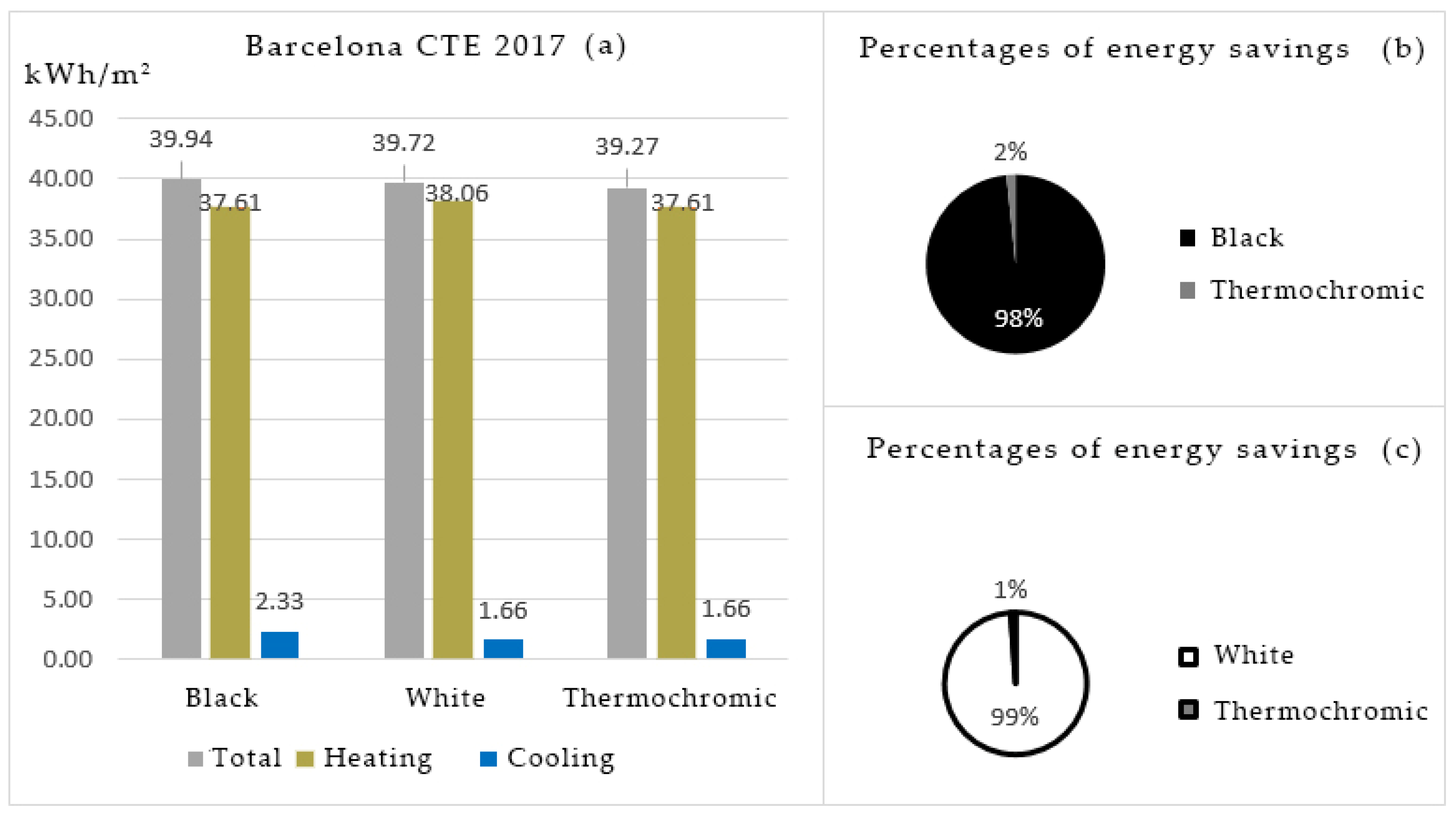 Energies 15 02161 g010 550