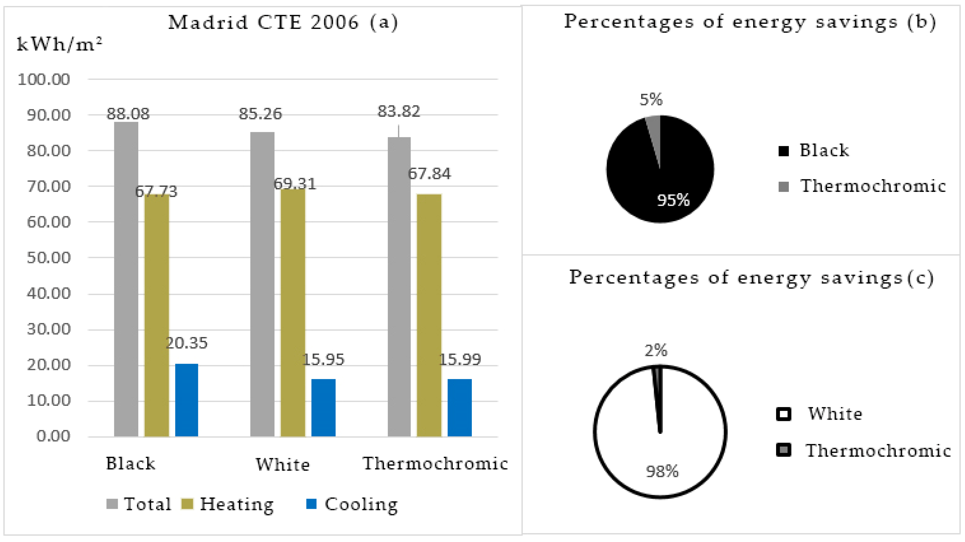 Energies 15 02161 g014 550