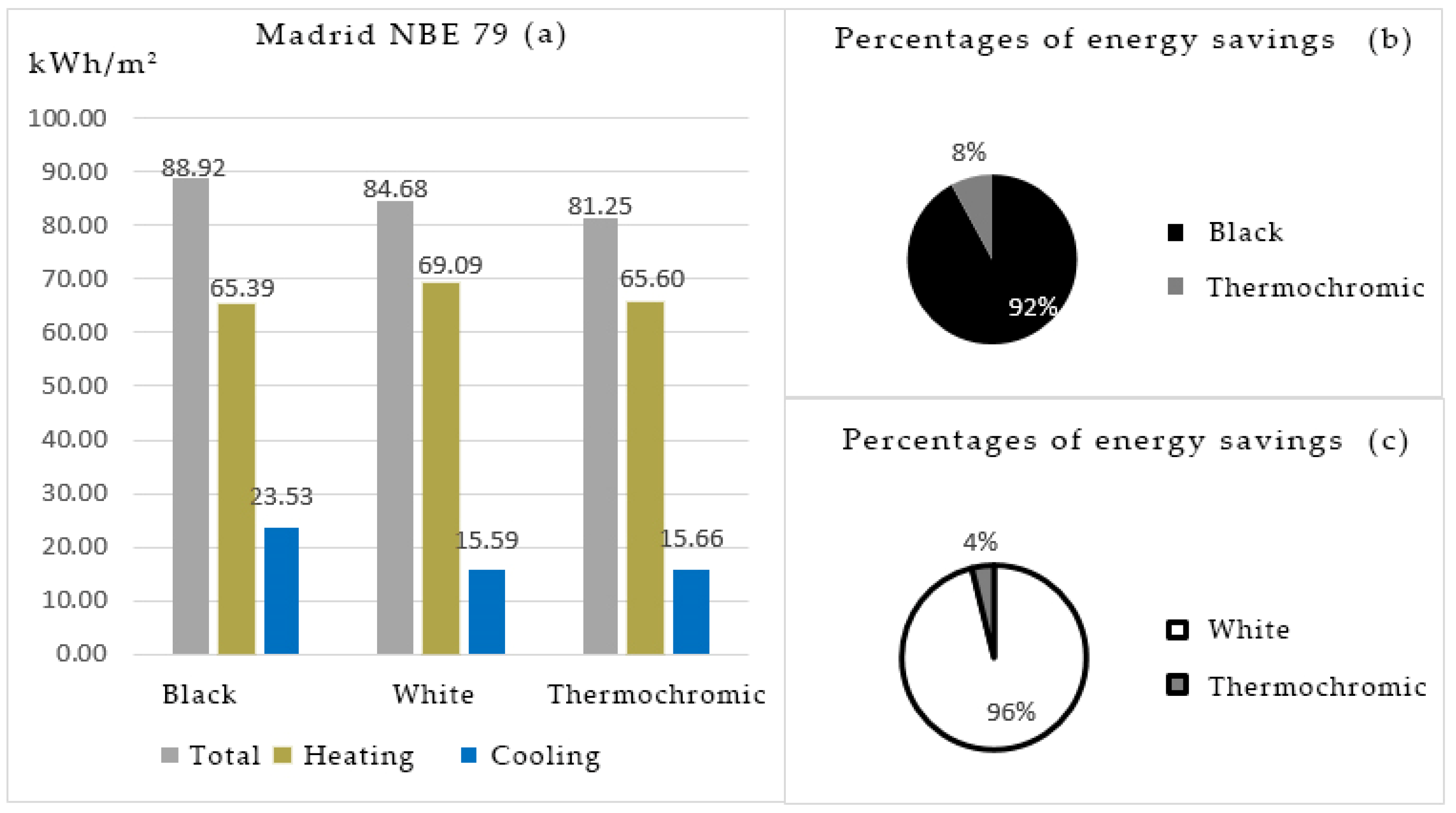 Energies 15 02161 g015 550