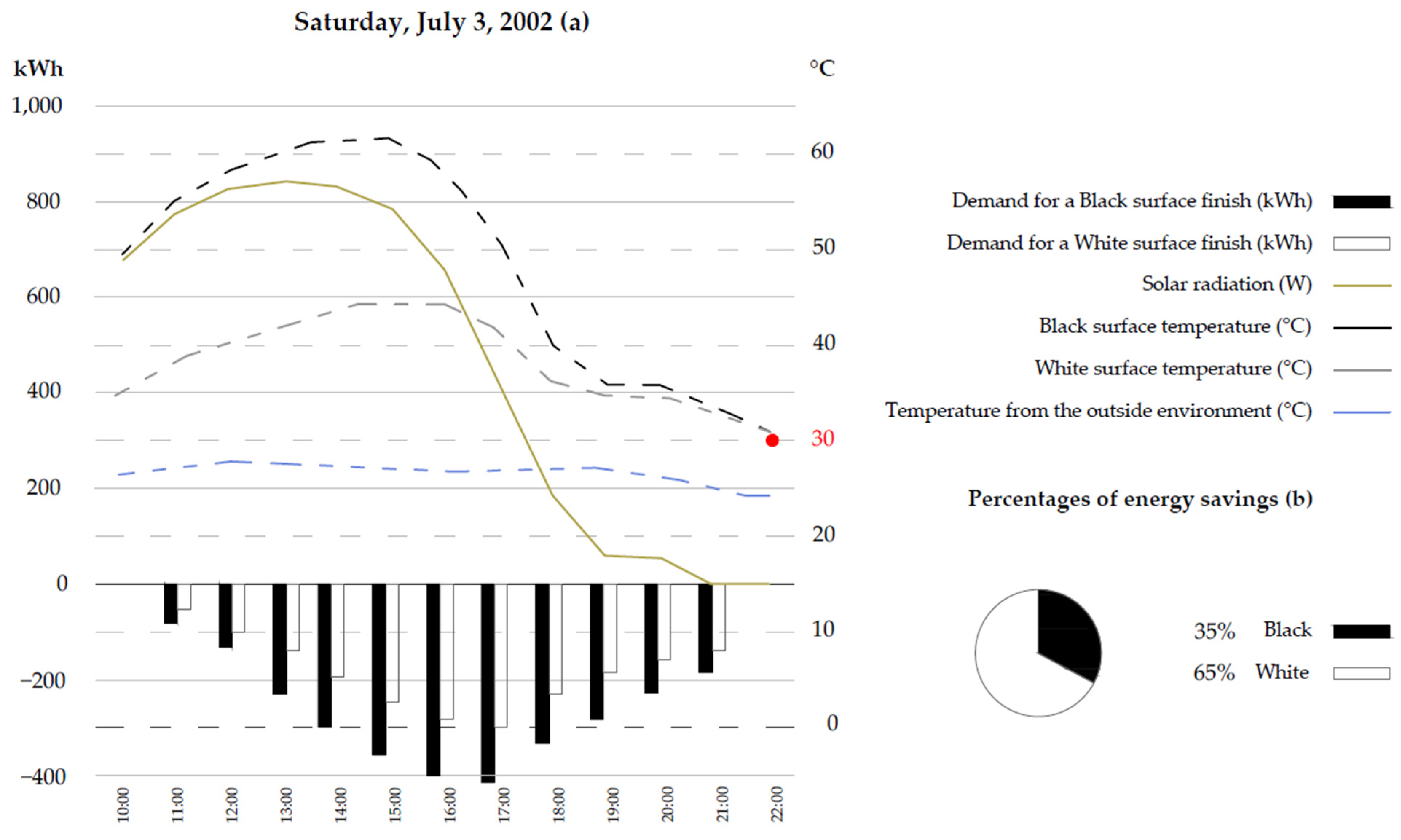 Energies 15 02161 g019 550