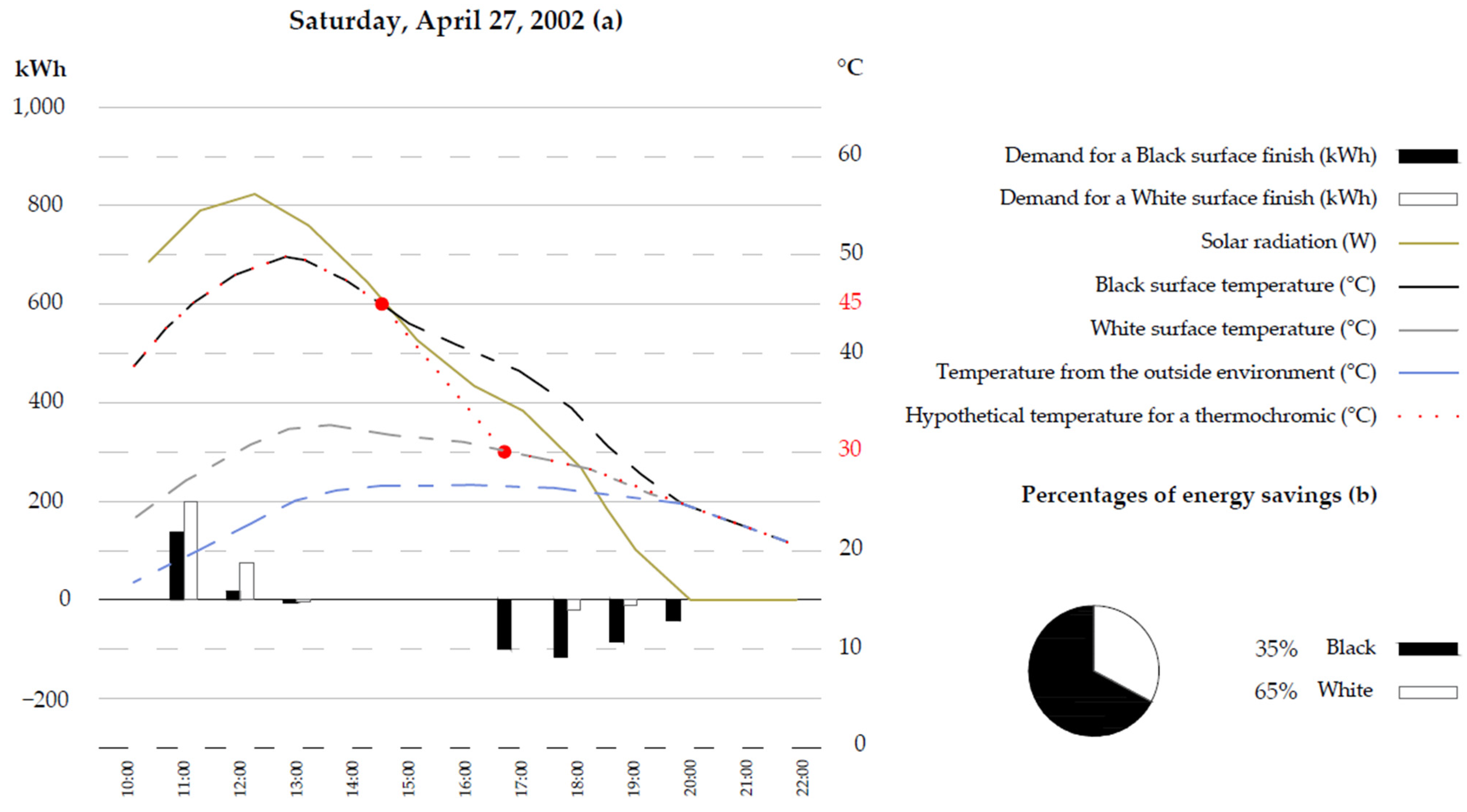 Energies 15 02161 g020 550