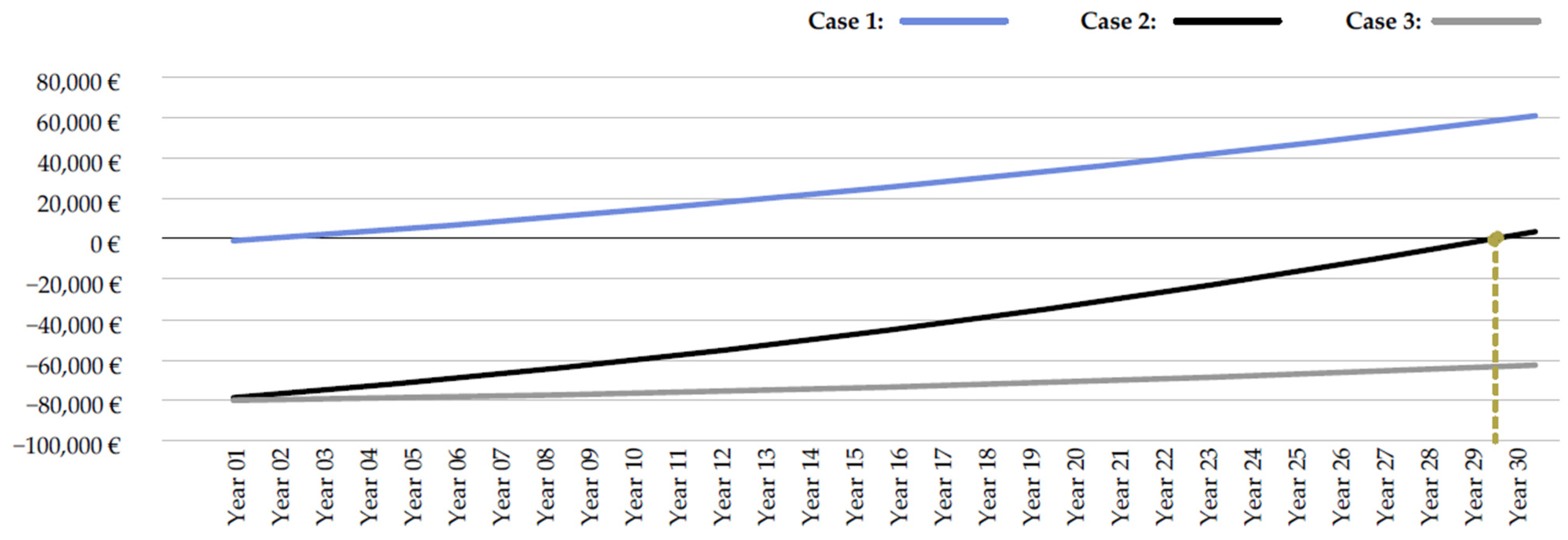 Energies 15 02161 g021 550