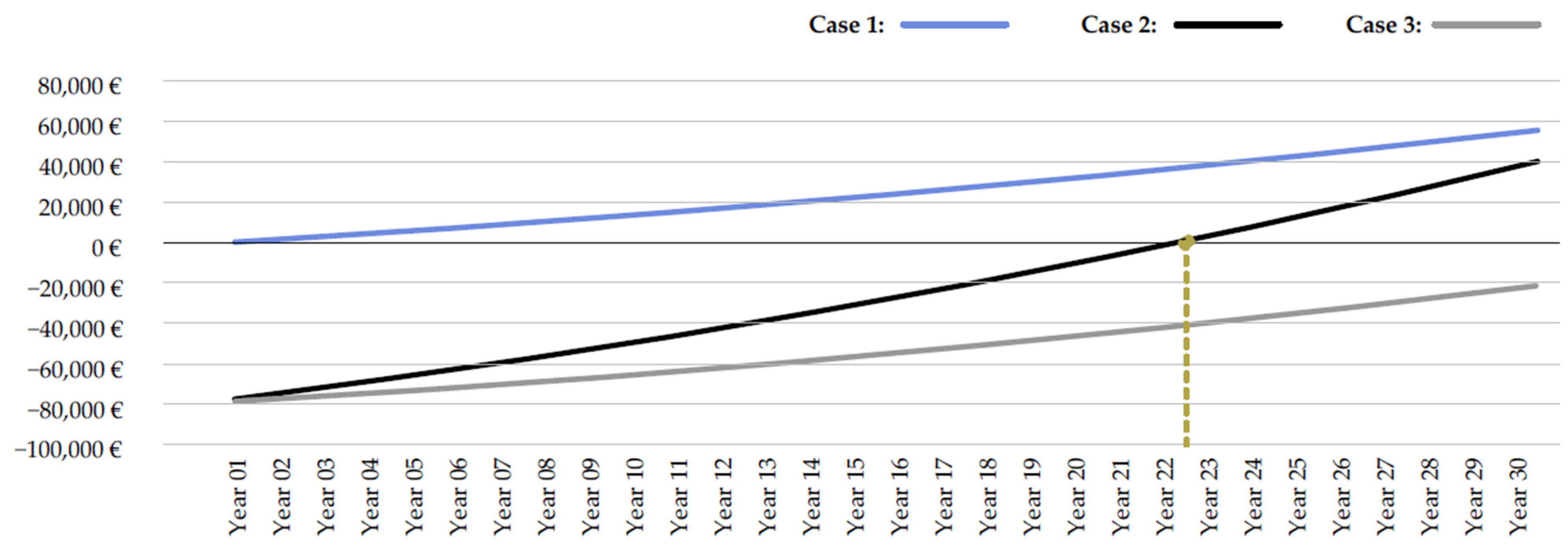 Energies 15 02161 g022 550