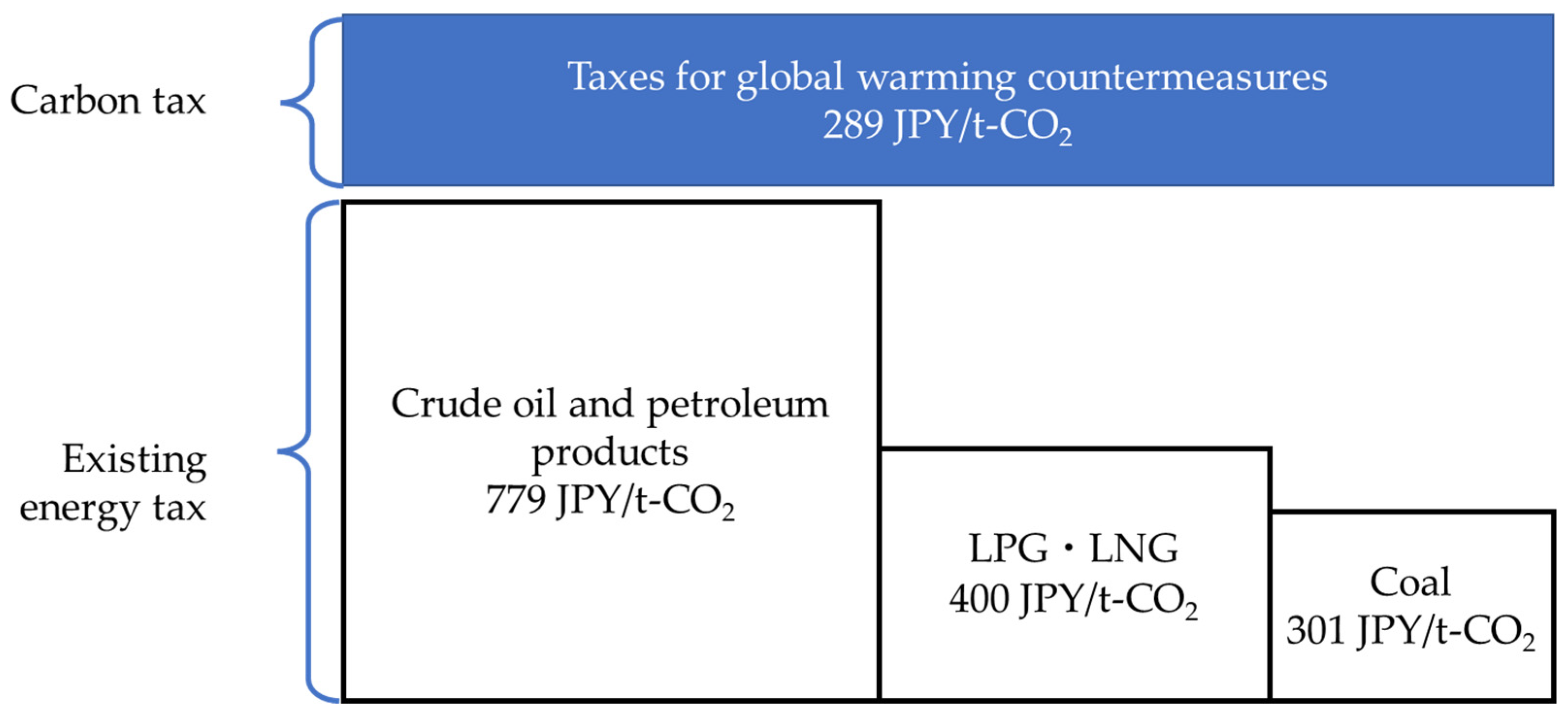 Energies 15 02162 g001