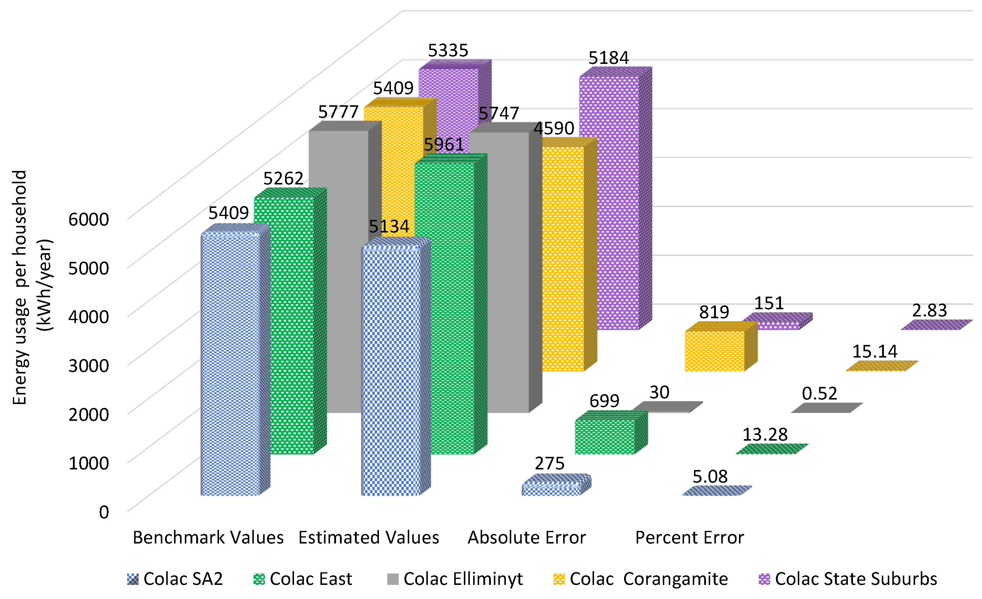 Energies 15 02163 g005