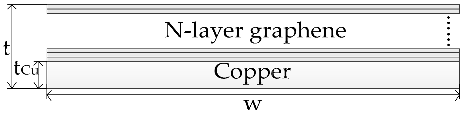 Energies 15 02169 g003 550