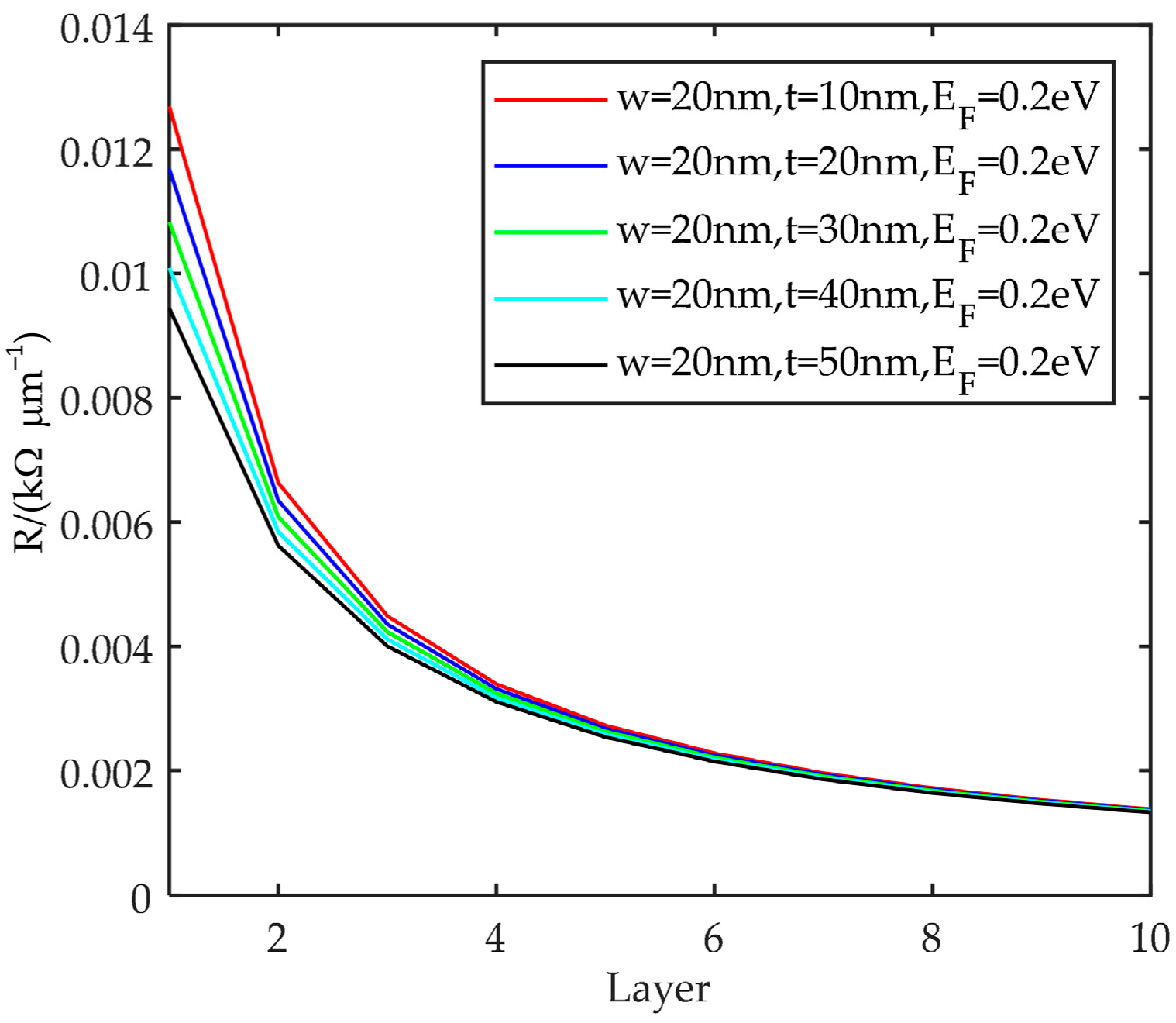 Energies 15 02169 g008 550