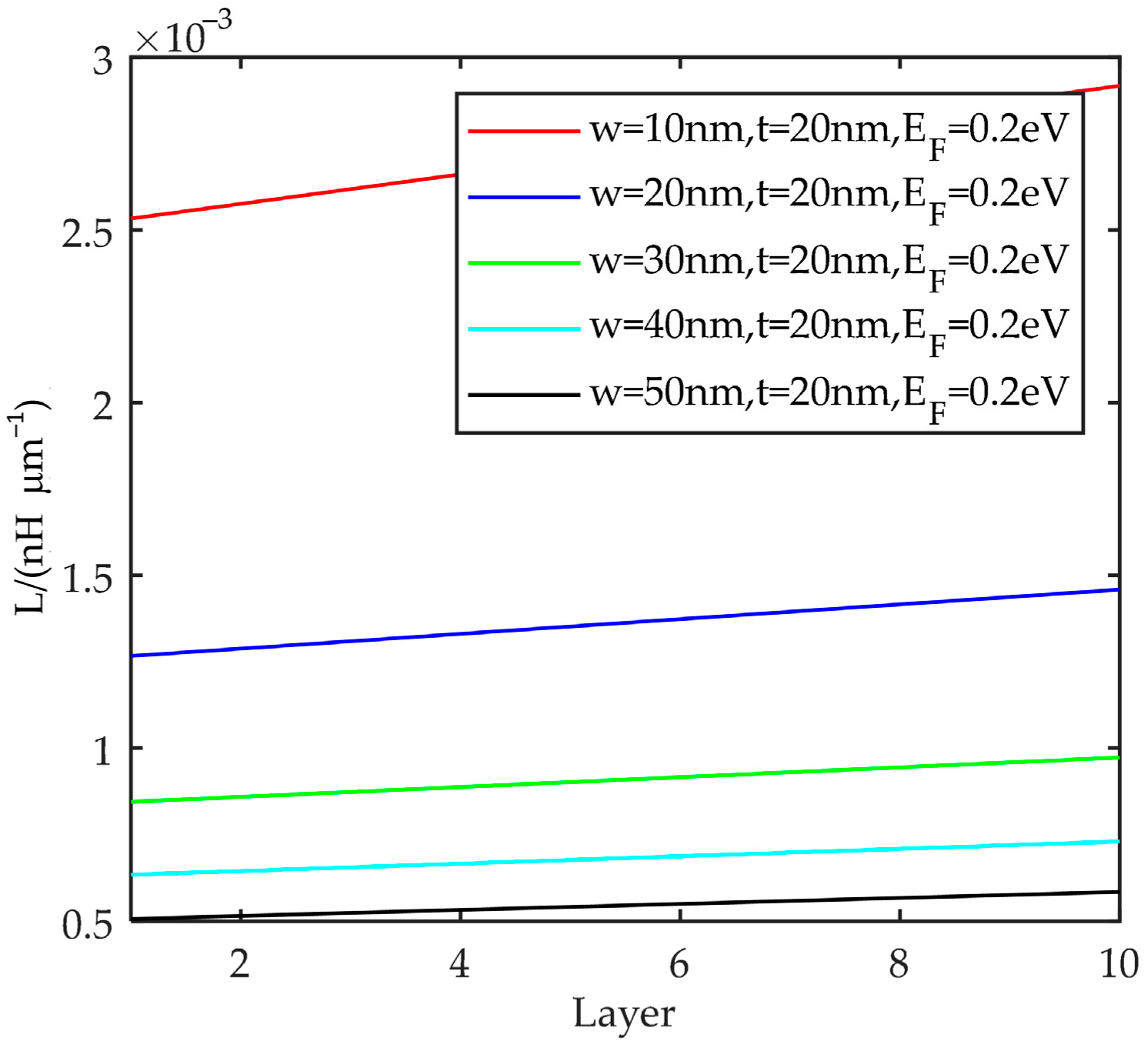 Energies 15 02169 g010 550