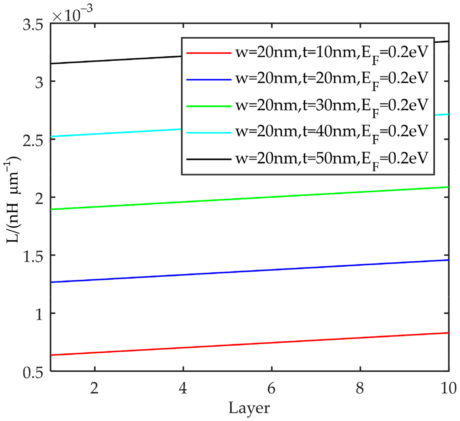 Energies 15 02169 g011 550