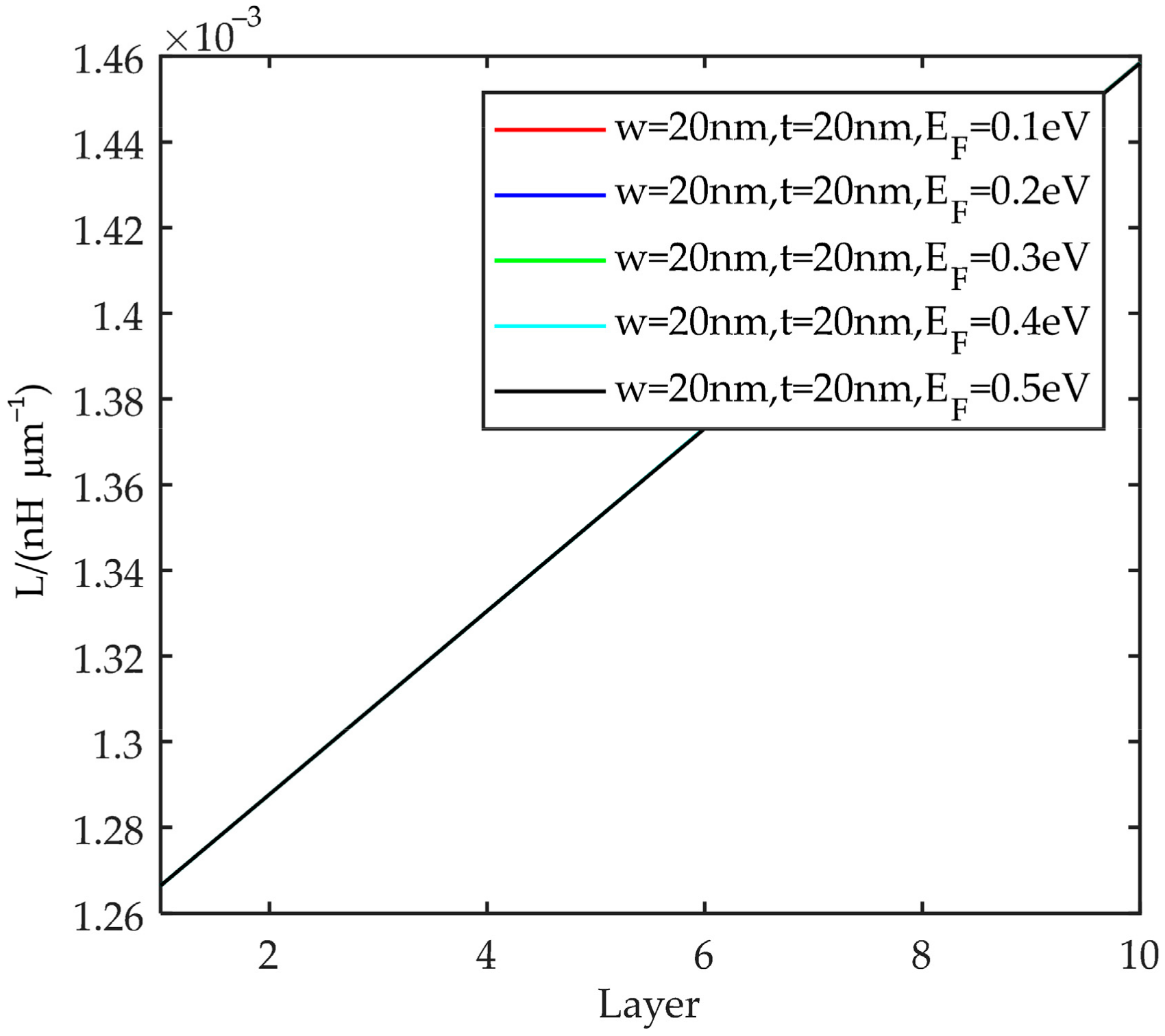 Energies 15 02169 g012 550