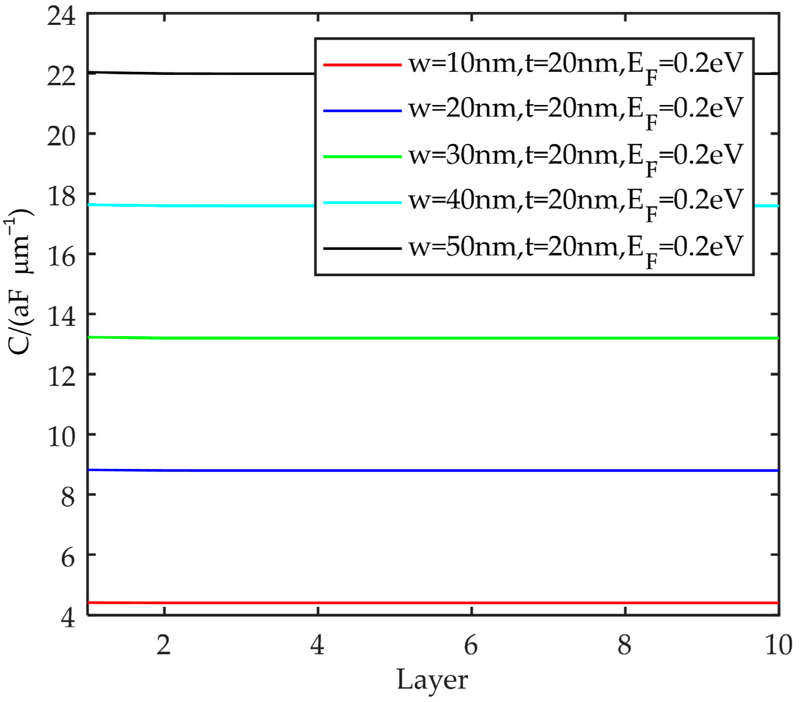 Energies 15 02169 g013 550
