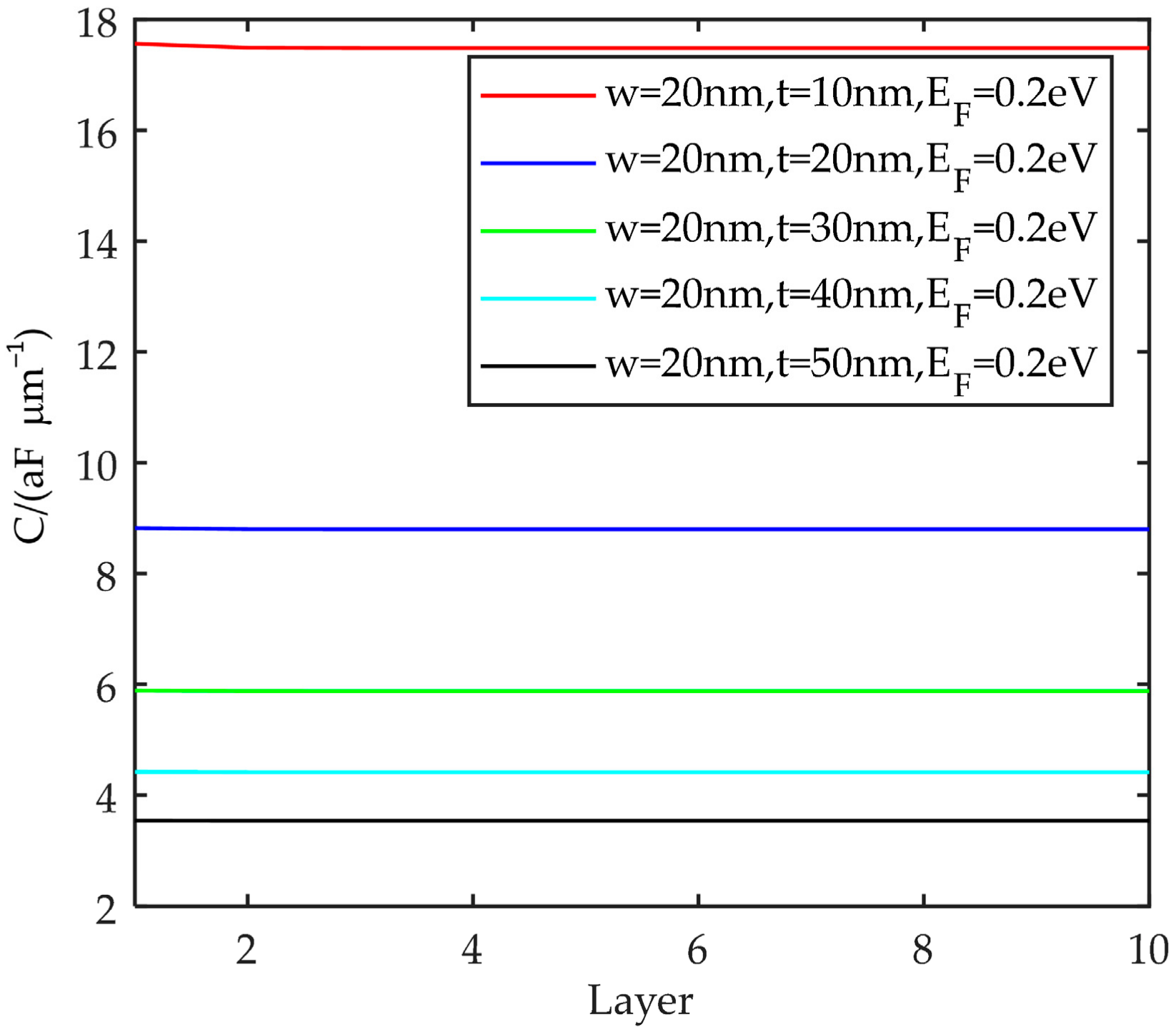 Energies 15 02169 g014 550