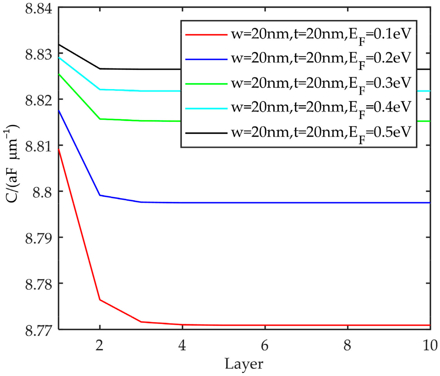 Energies 15 02169 g015 550