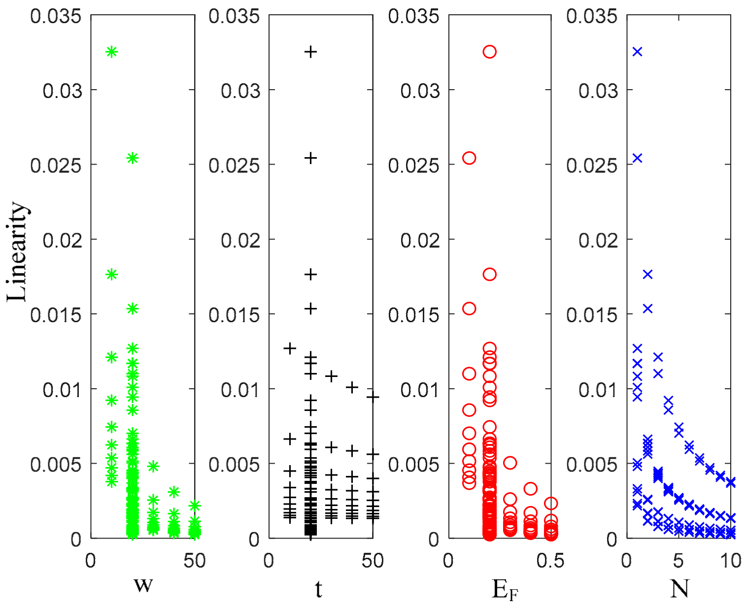 Energies 15 02169 g016 550