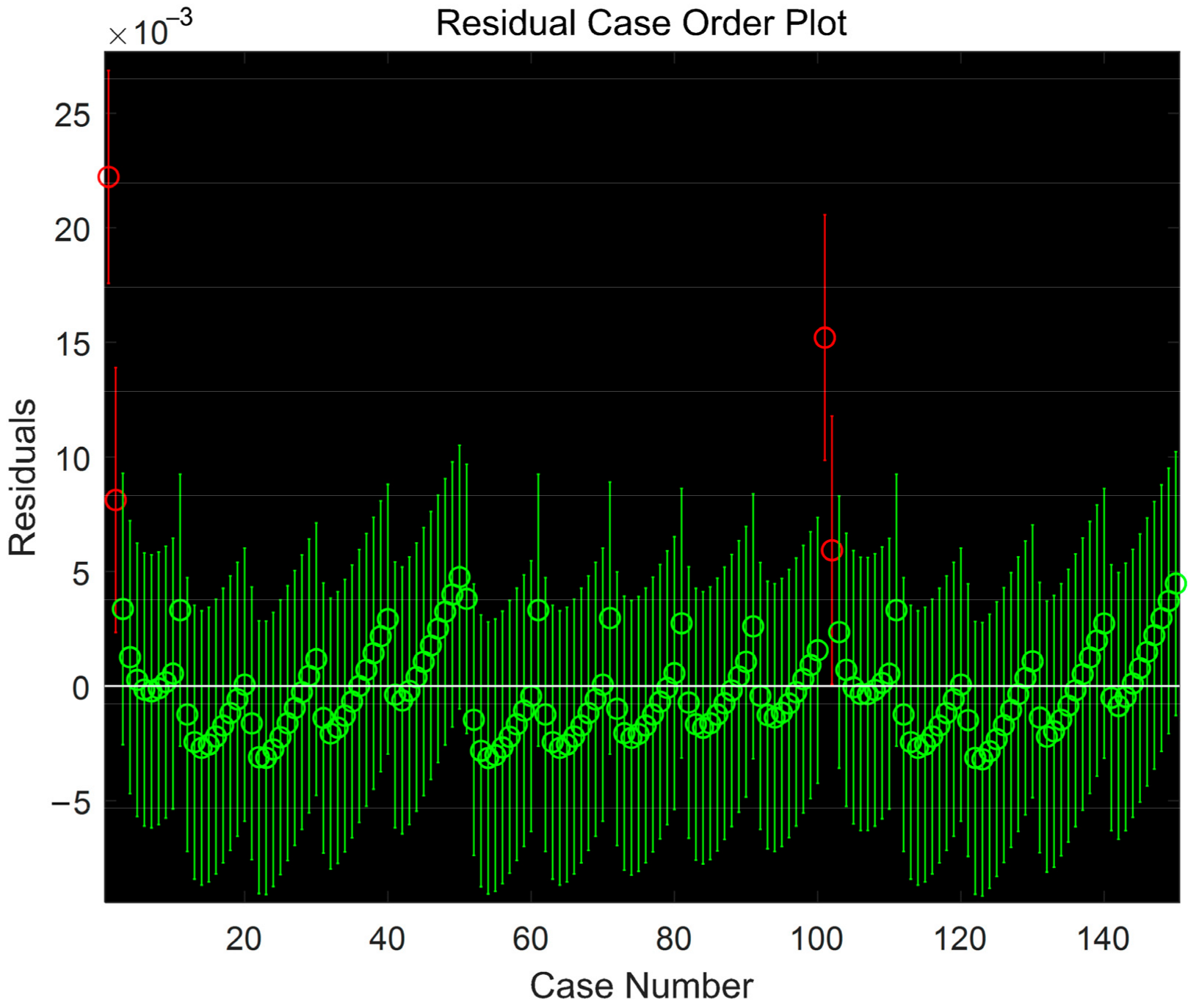 Energies 15 02169 g017 550