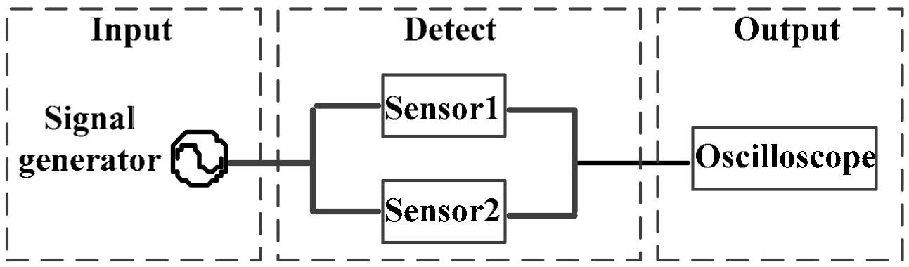 Energies 15 02169 g026 550