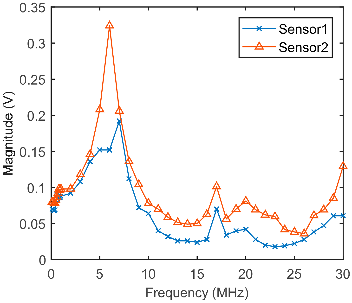 Energies 15 02169 g027 550