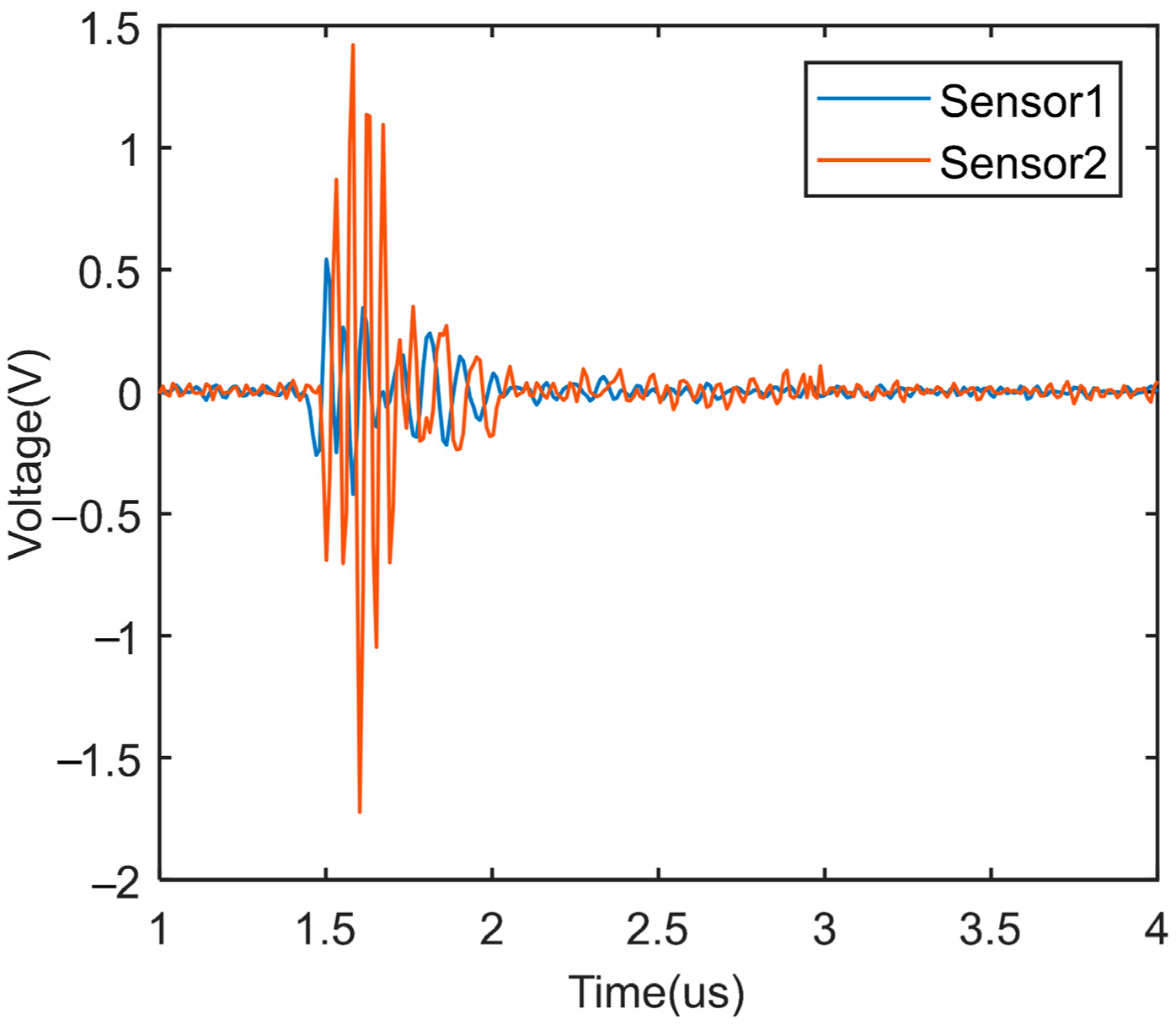 Energies 15 02169 g031 550