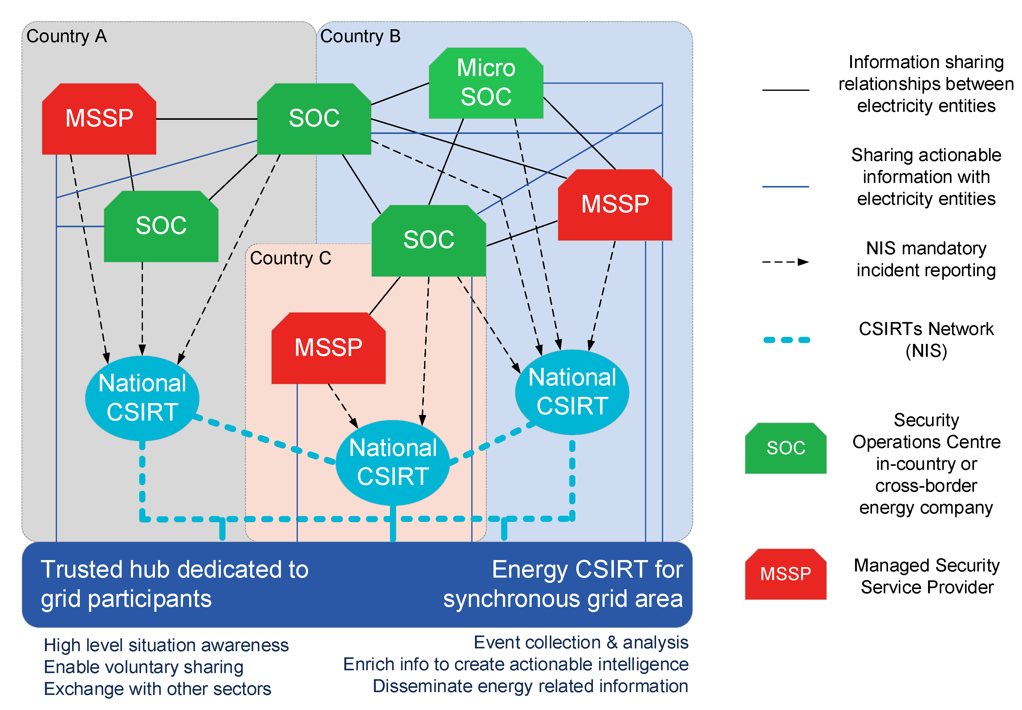 Energies 15 02170 g002 550