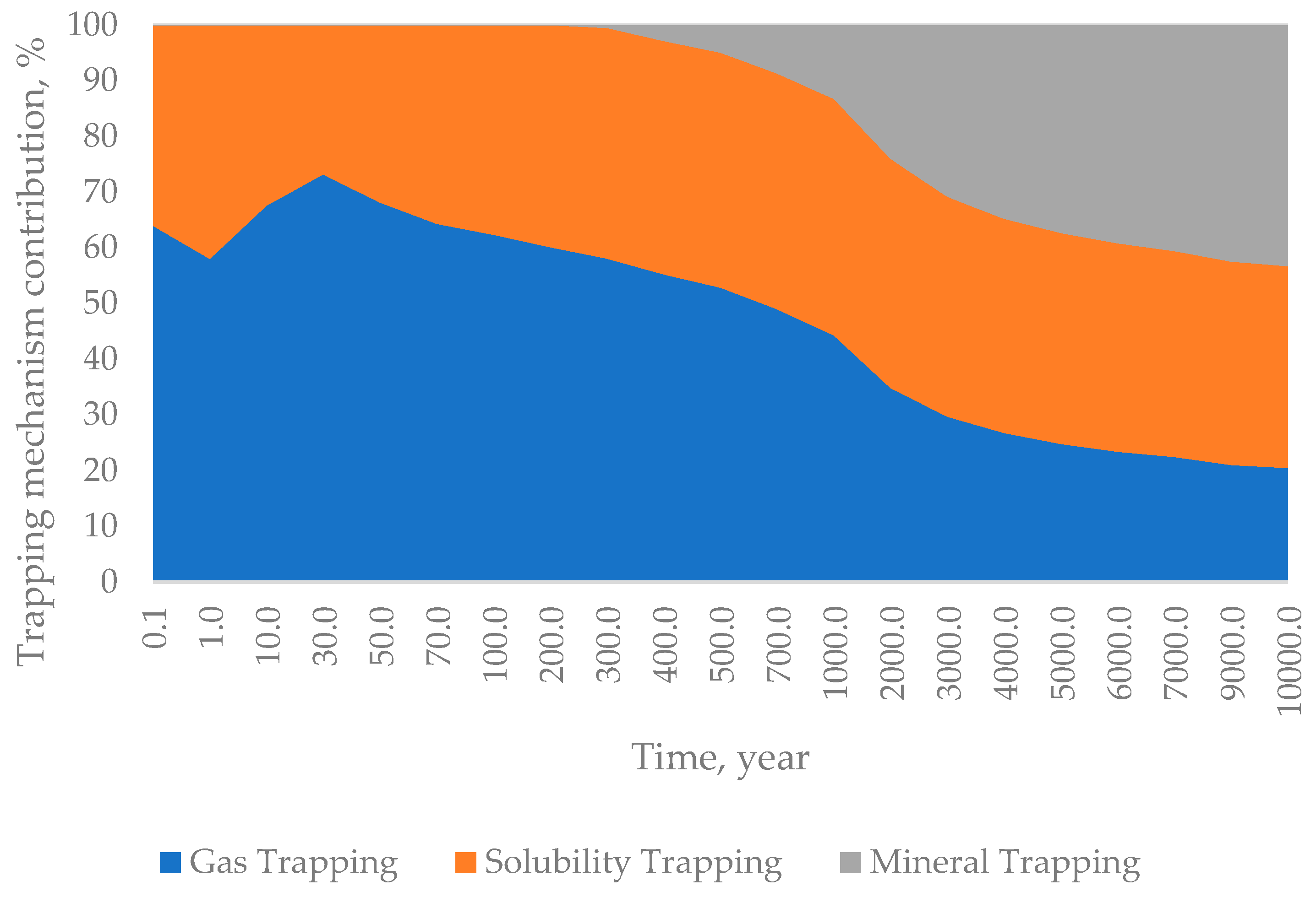 Energies 15 02171 g009